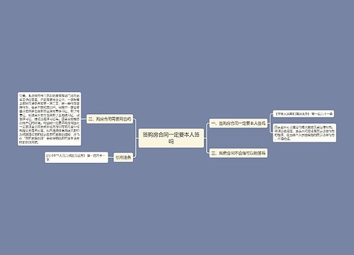 签购房合同一定要本人签吗