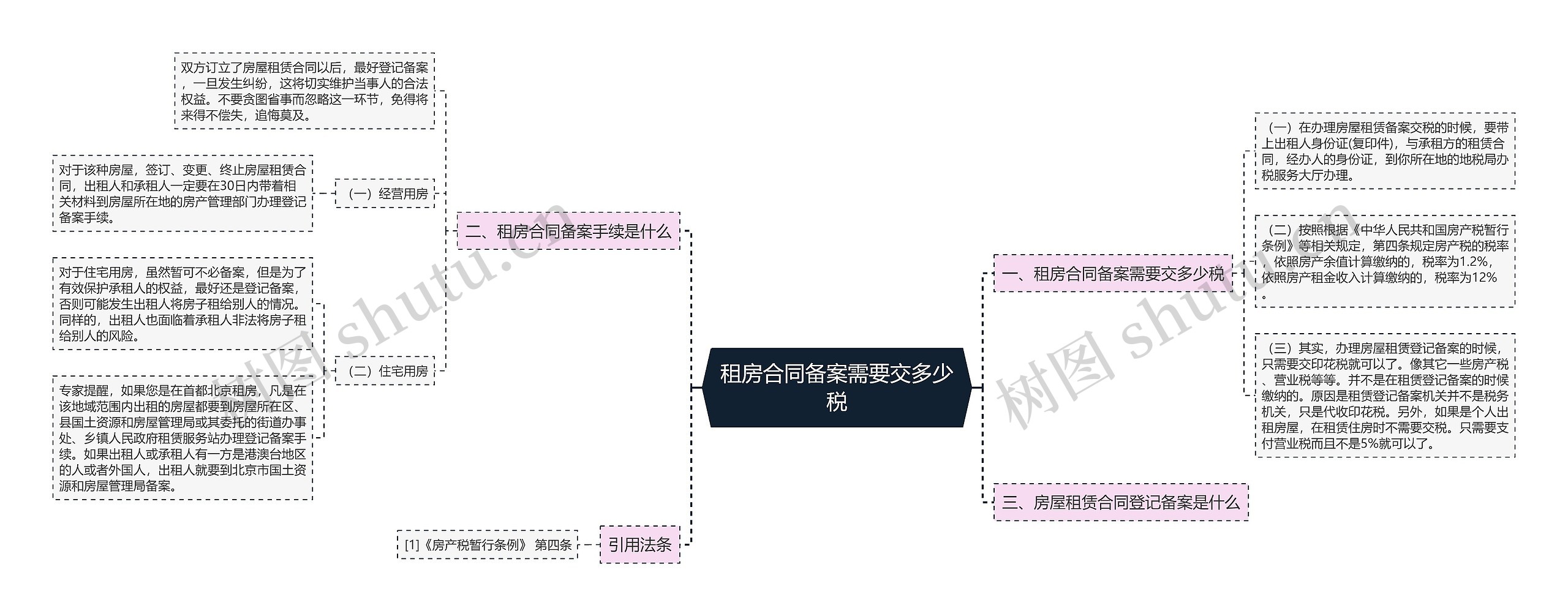 租房合同备案需要交多少税 租房合同备案需要交多少税