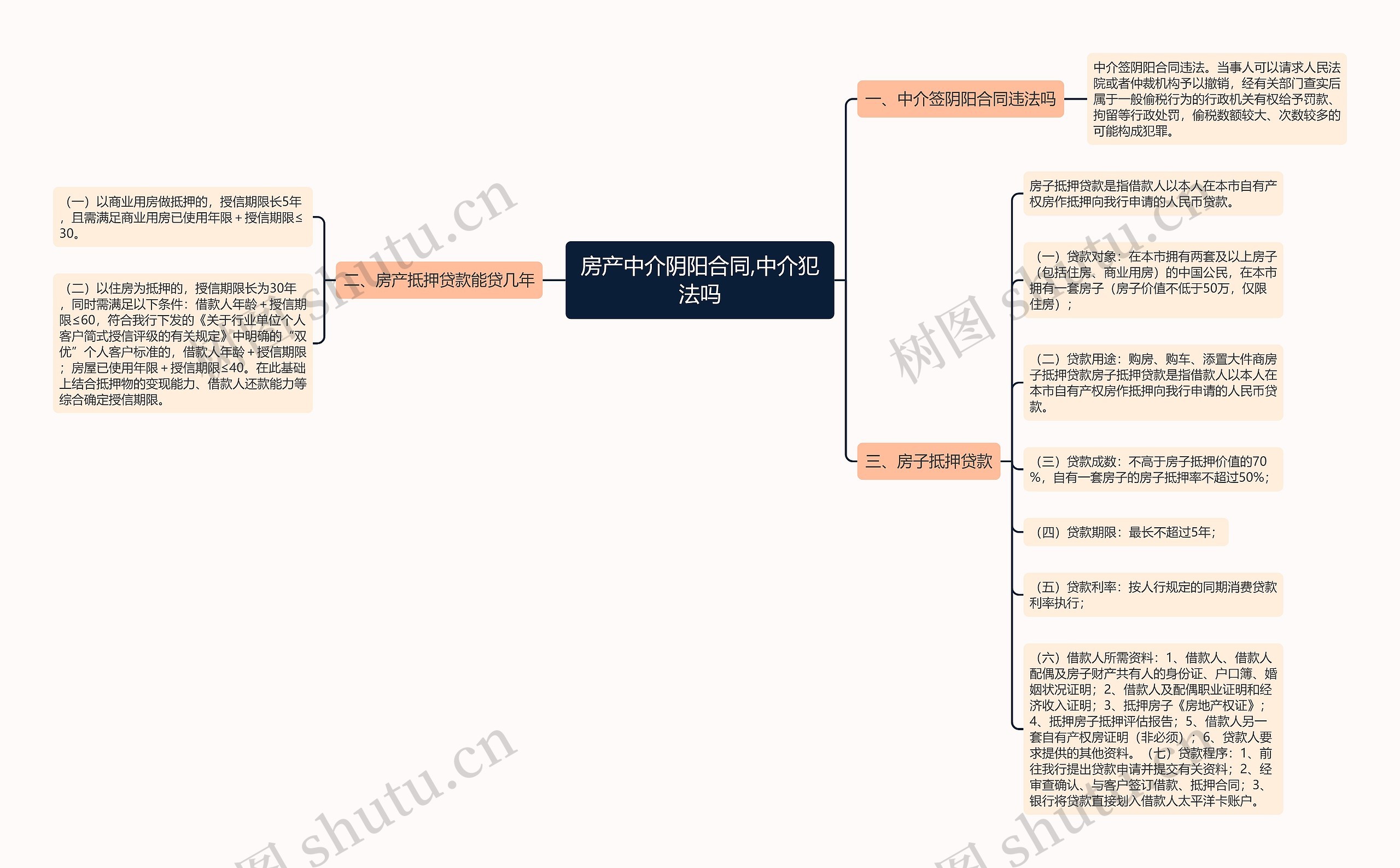 房产中介阴阳合同,中介犯法吗思维导图