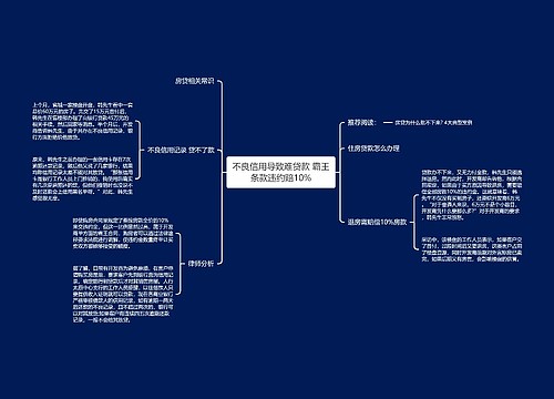 不良信用导致难贷款 霸王条款违约赔10%