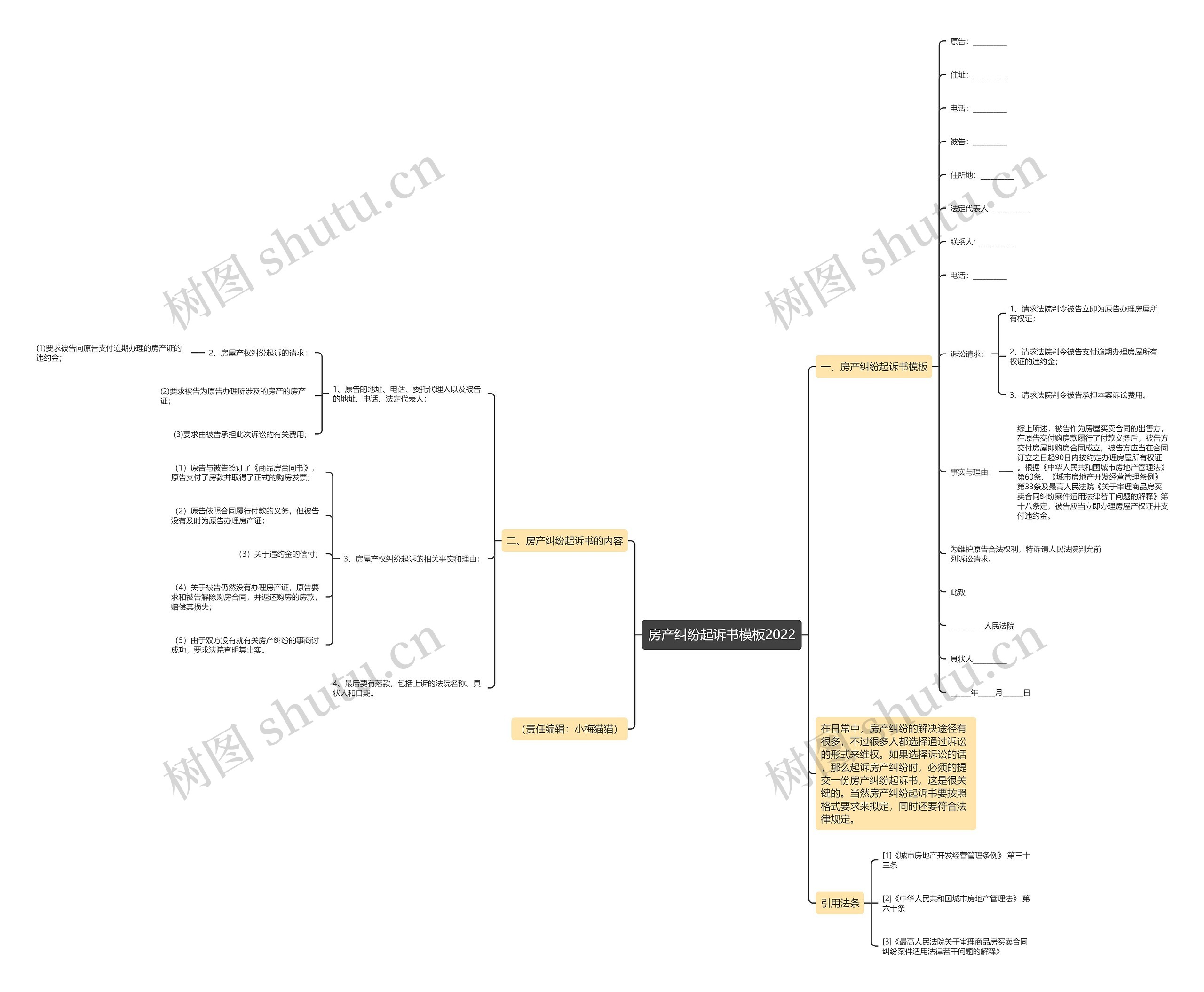 房产纠纷起诉书2022思维导图