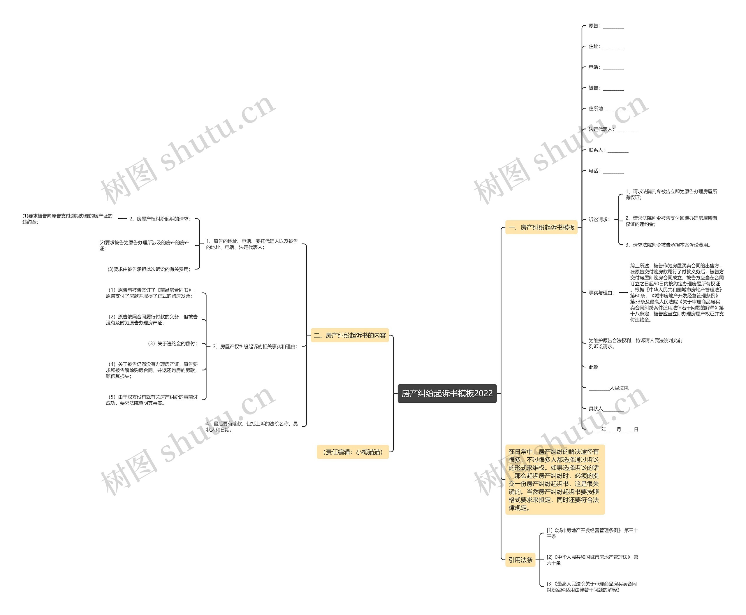 房产纠纷起诉书模板2022 房产纠纷起诉书模板2022