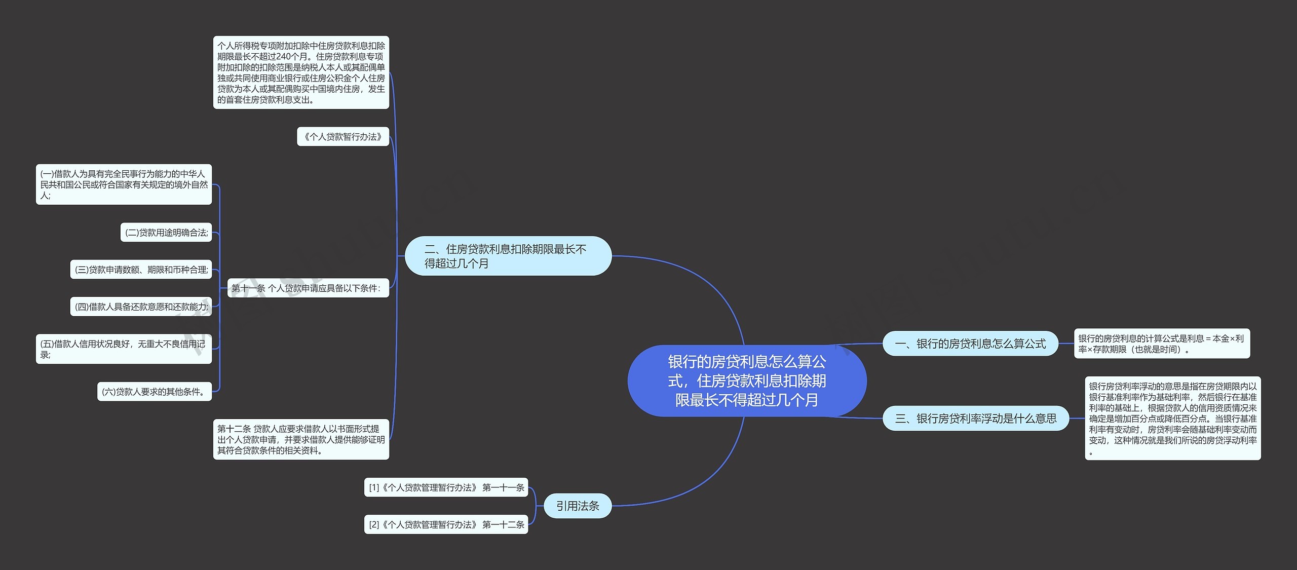 银行的房贷利息怎么算公式，住房贷款利息扣除期限最长不得超过几个月思维导图