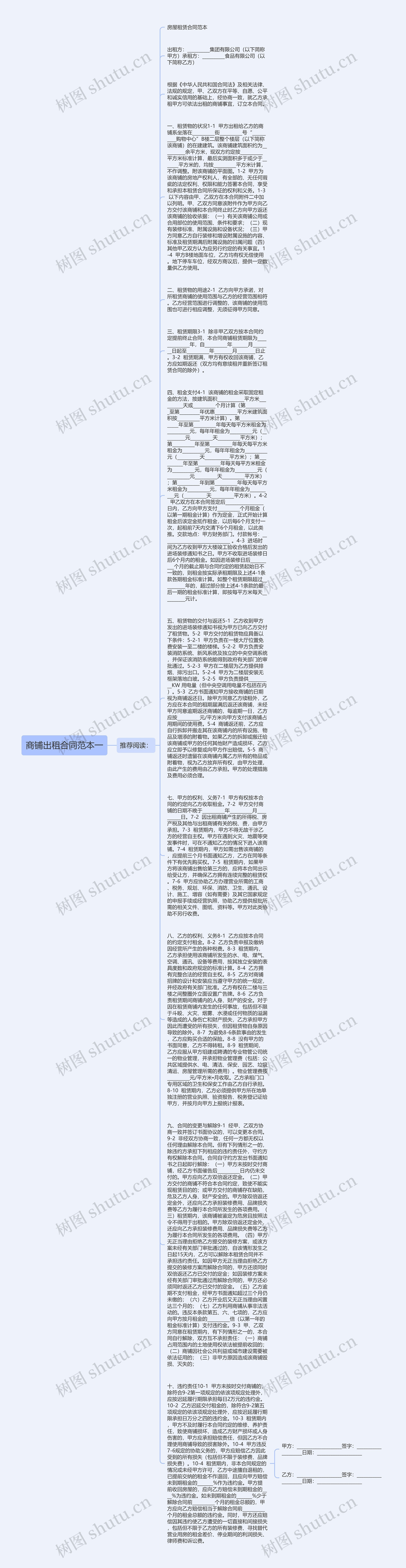 商铺出租合同范本一思维导图