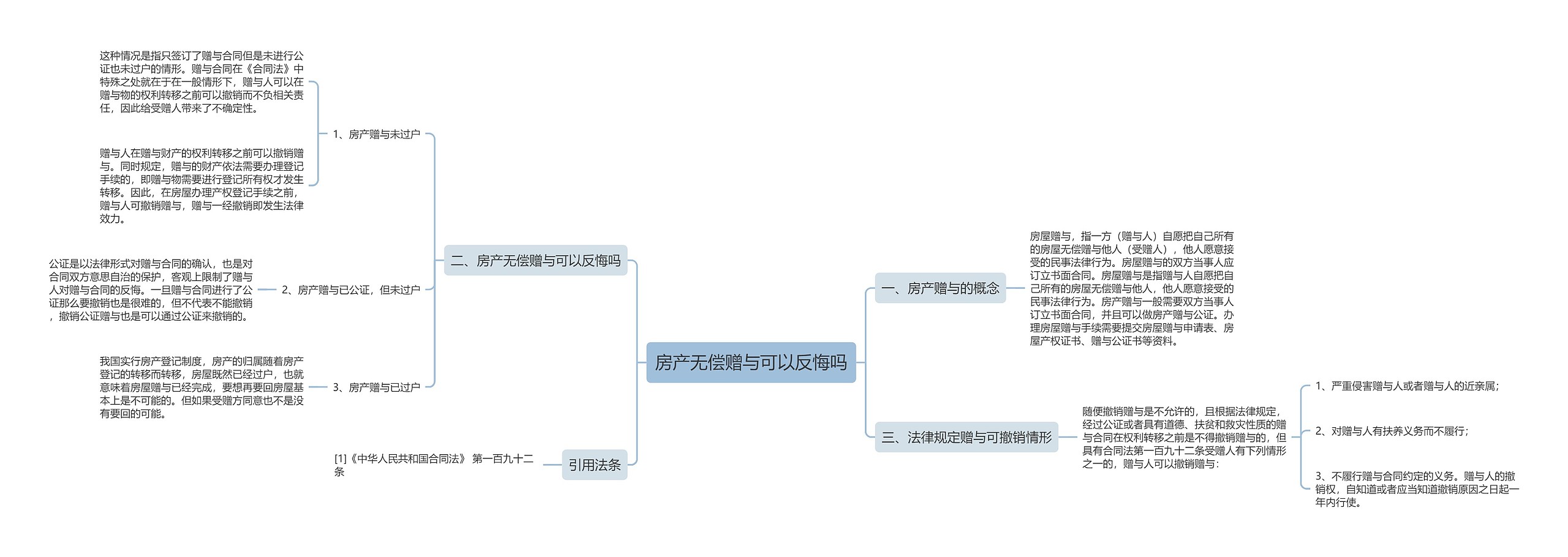 房产无偿赠与可以反悔吗