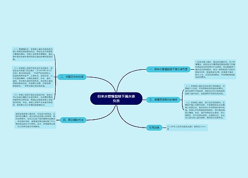 自来水管爆裂楼下漏水谁负责