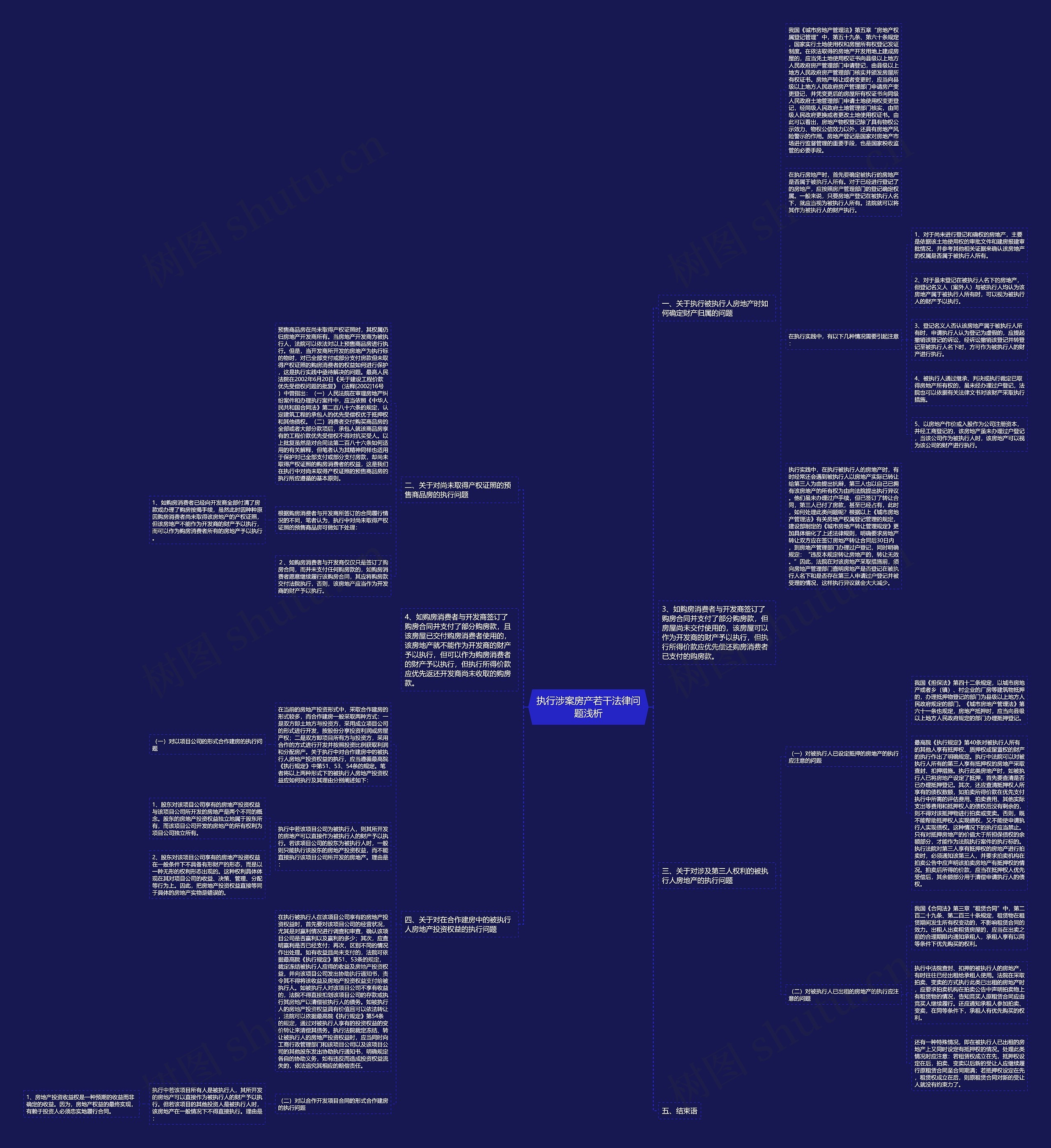 执行涉案房产若干法律问题浅析思维导图
