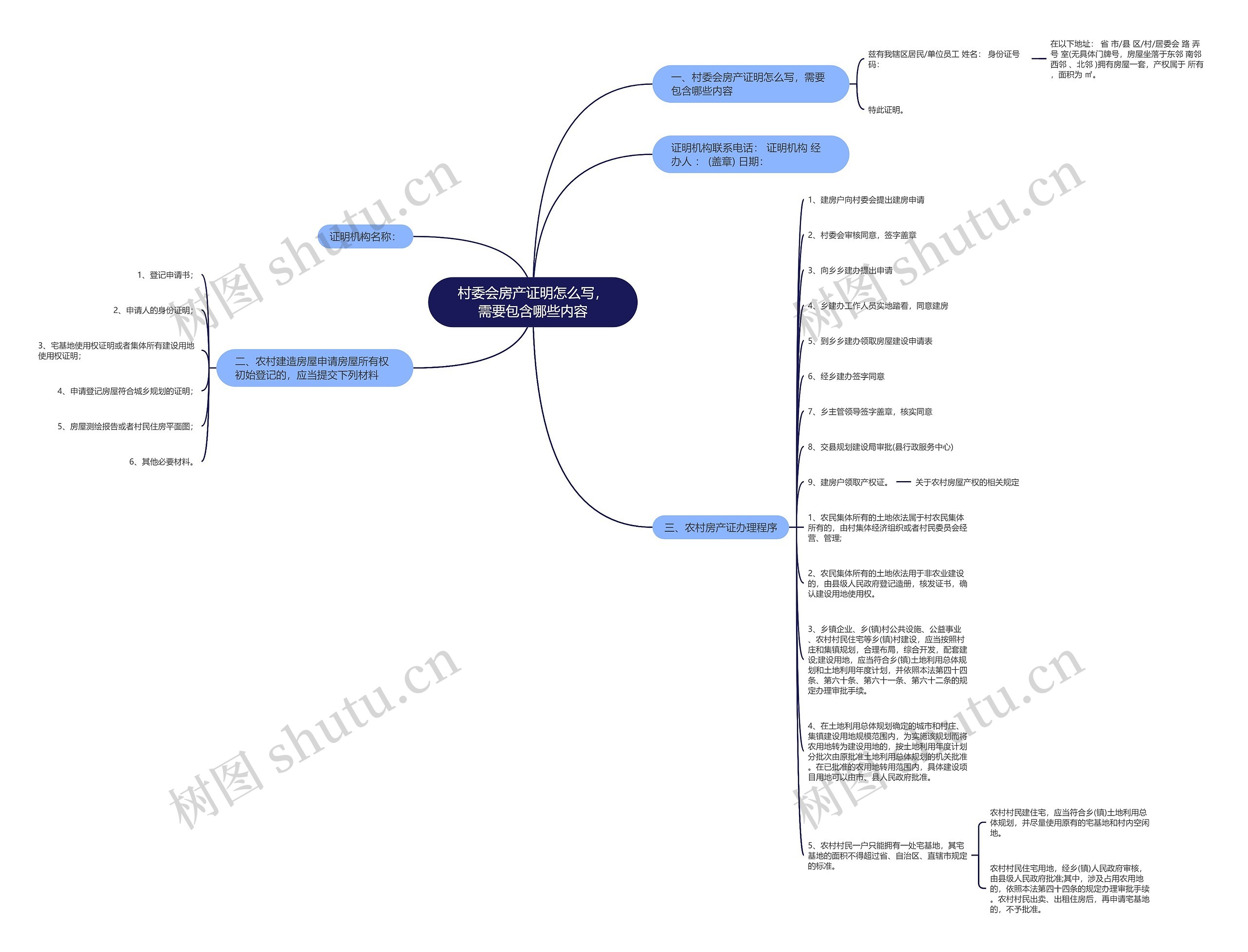 村委会房产证明怎么写，需要包含哪些内容思维导图