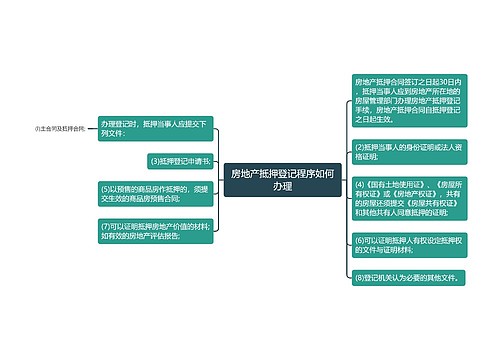 房地产抵押登记程序如何办理