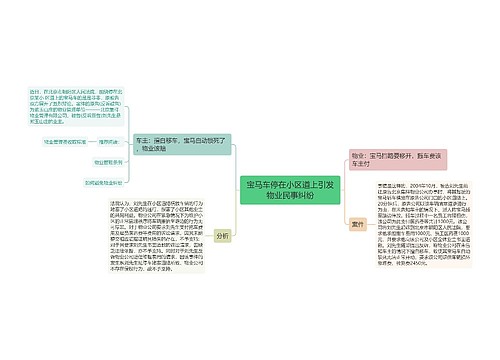 宝马车停在小区道上引发物业民事纠纷