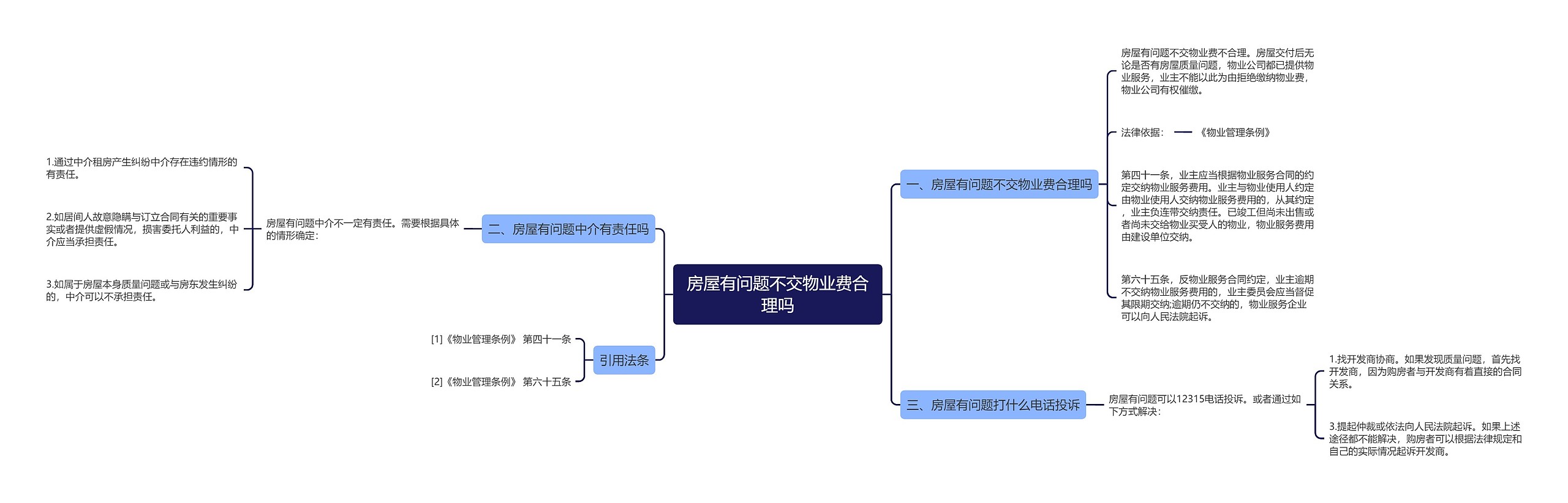 房屋有问题不交物业费合理吗