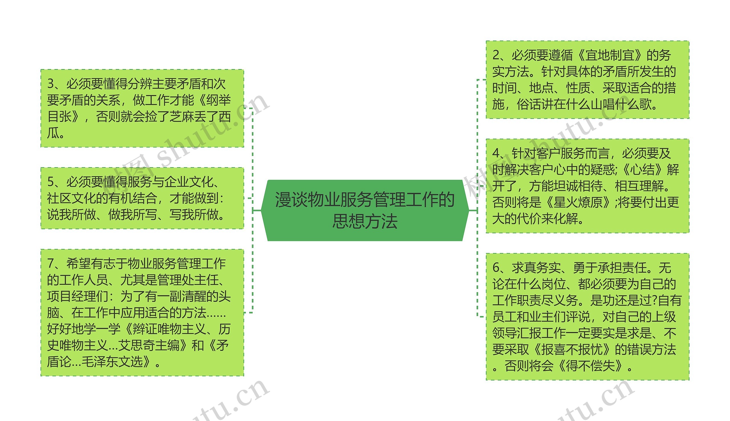 漫谈物业服务管理工作的思想方法