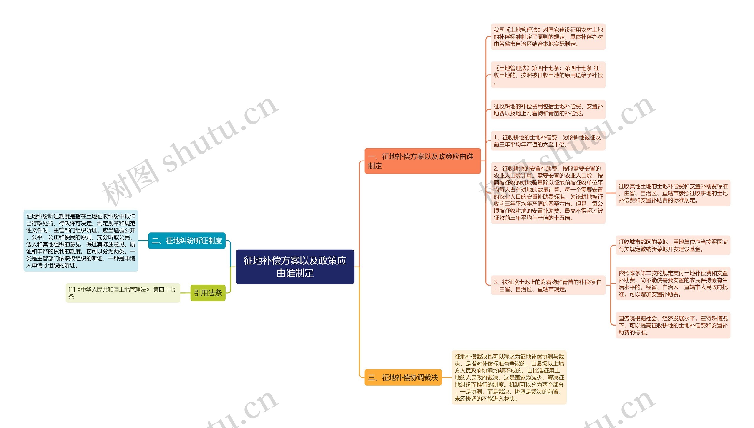 征地补偿方案以及政策应由谁制定