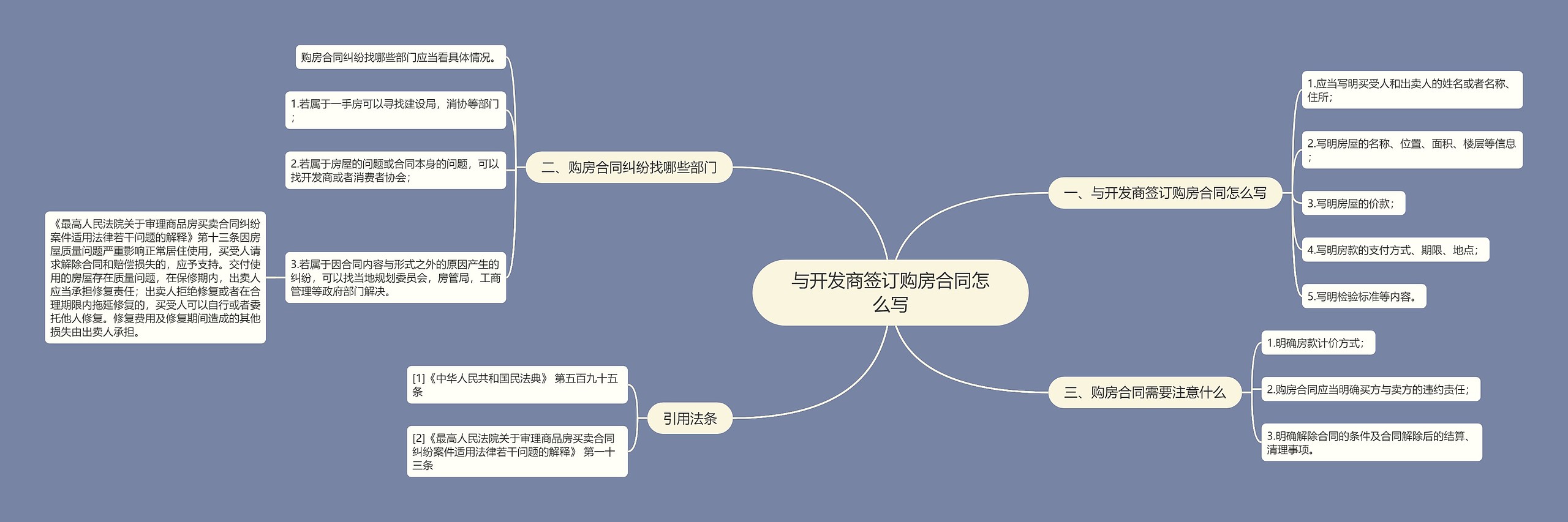 与开发商签订购房合同怎么写思维导图