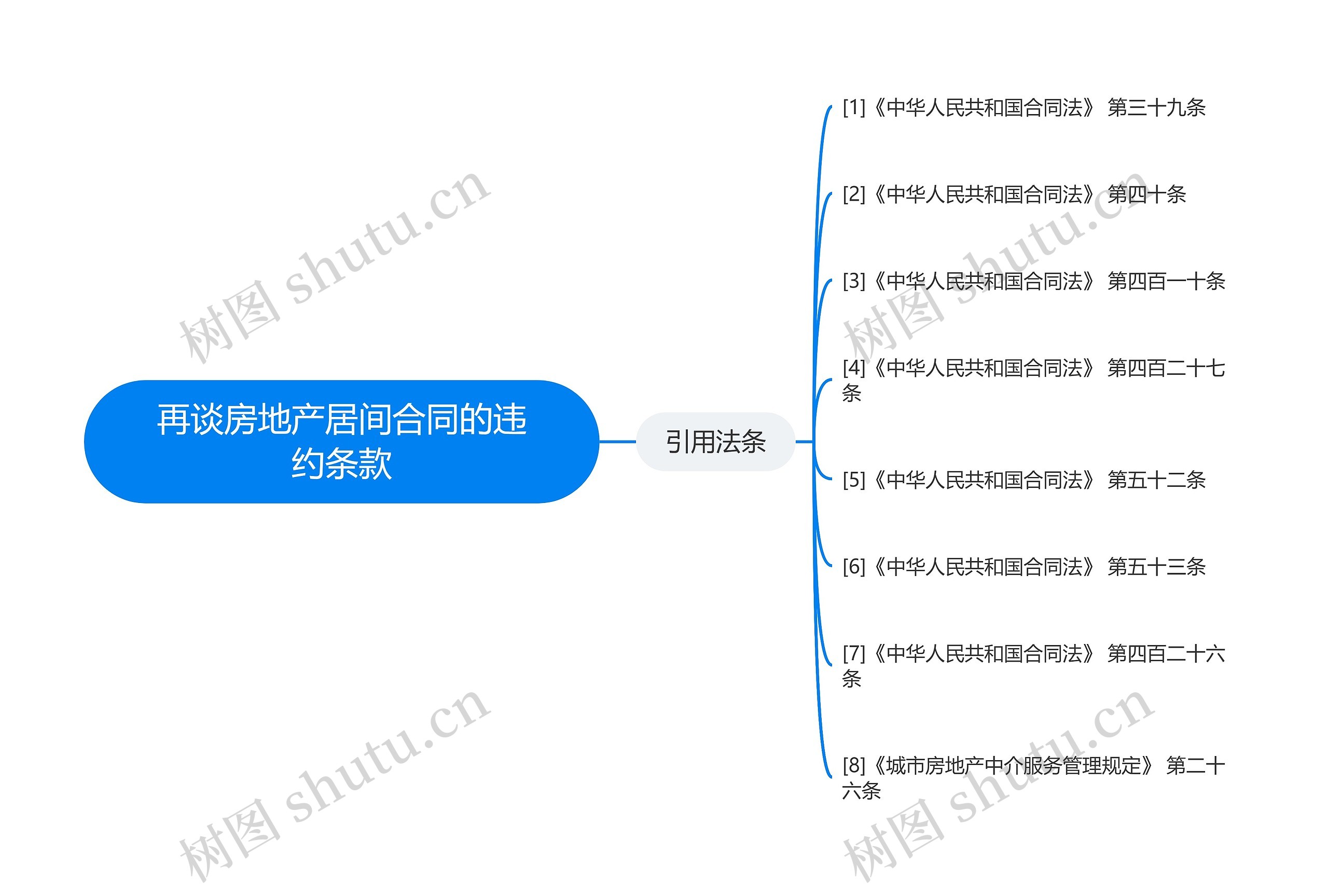 再谈房地产居间合同的违约条款