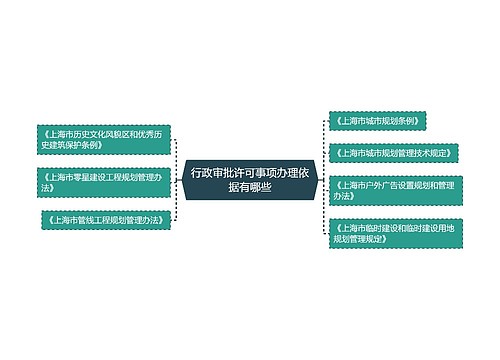 行政审批许可事项办理依据有哪些