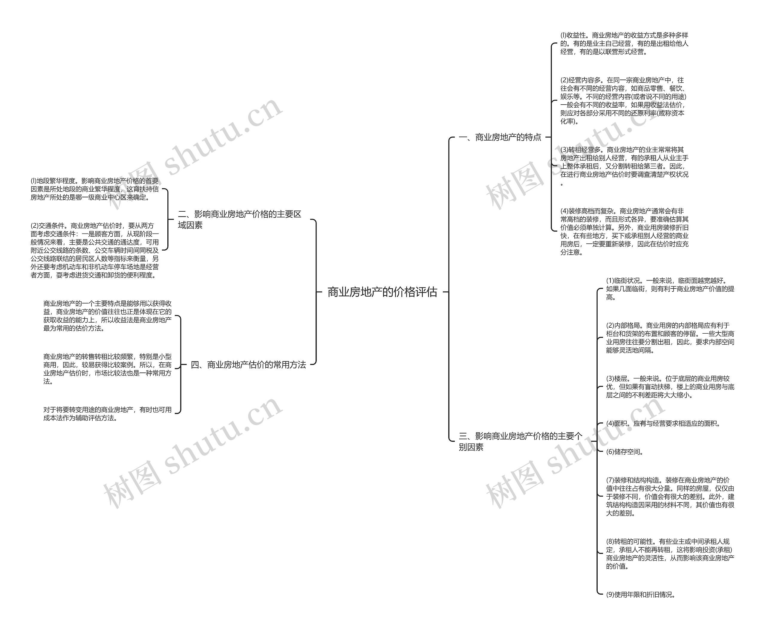 商业房地产的价格评估思维导图