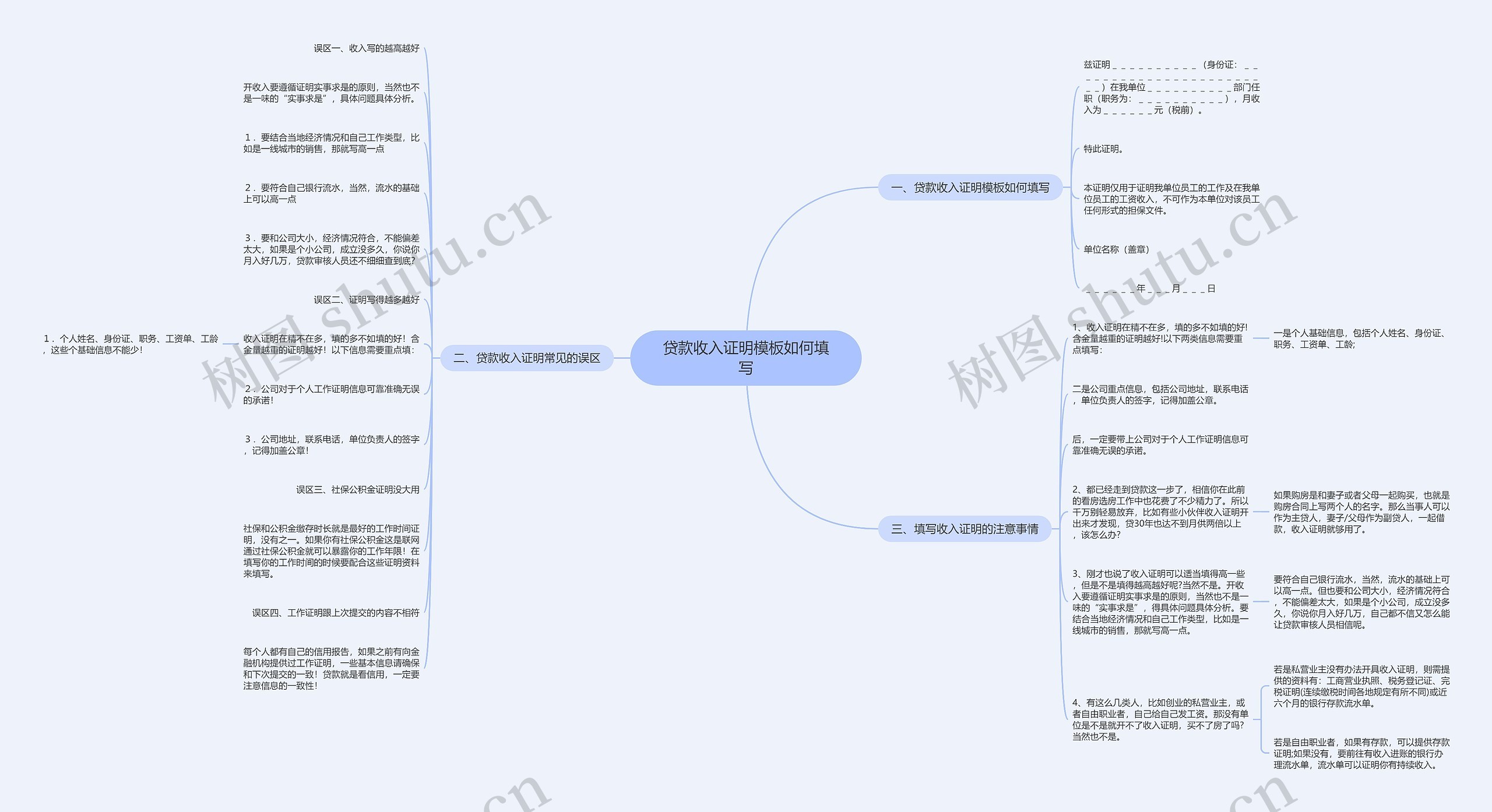 贷款收入证明如何填写思维导图