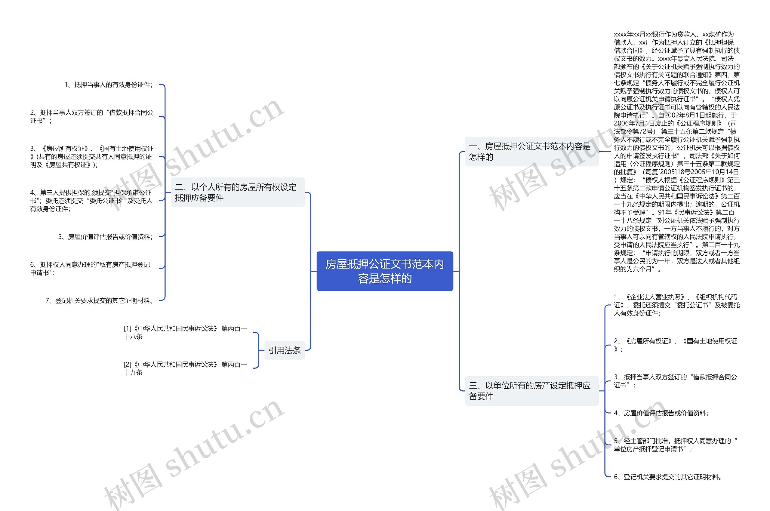 房屋抵押公证文书范本内容是怎样的思维导图