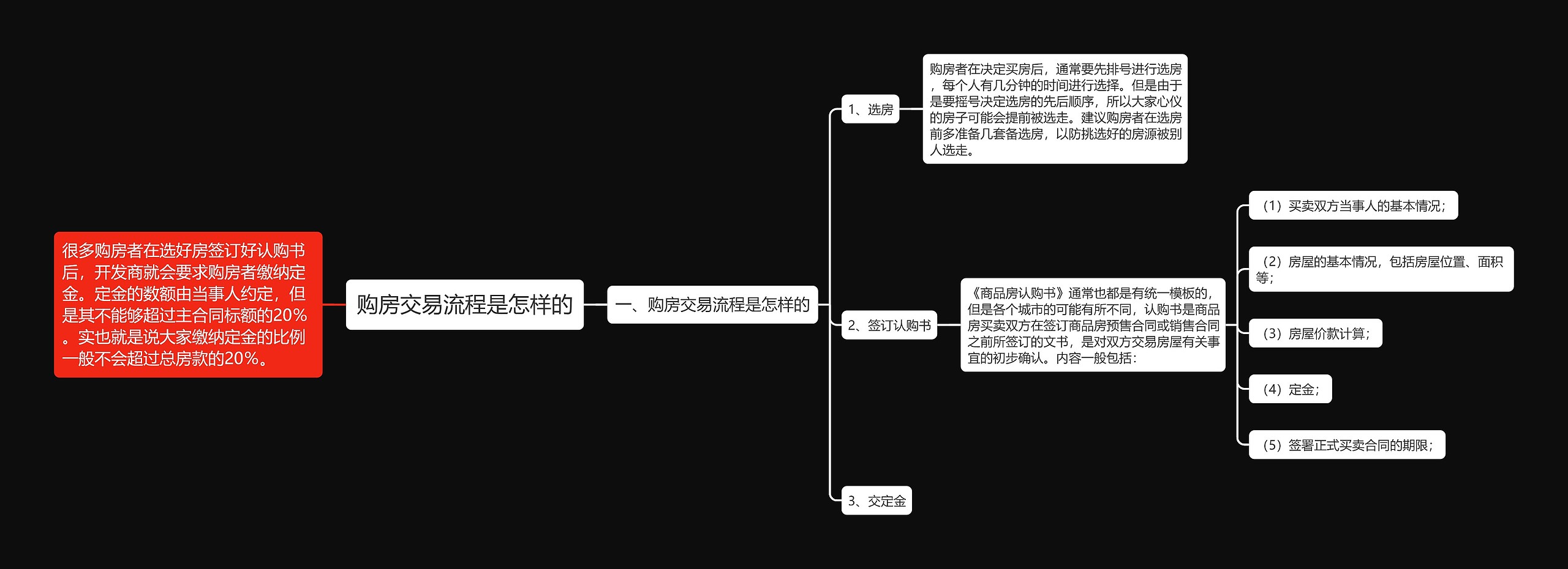 购房交易流程是怎样的思维导图