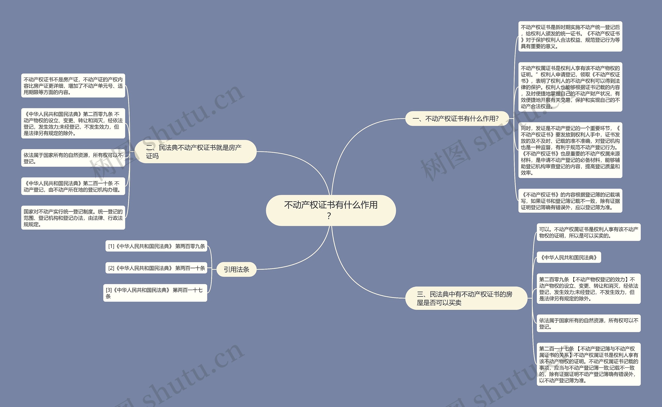 不动产权证书有什么作用？思维导图
