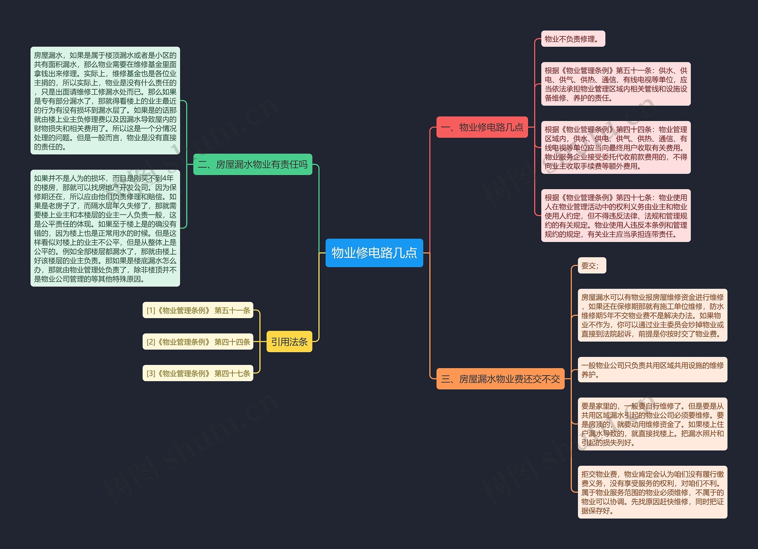 物业修电路几点思维导图