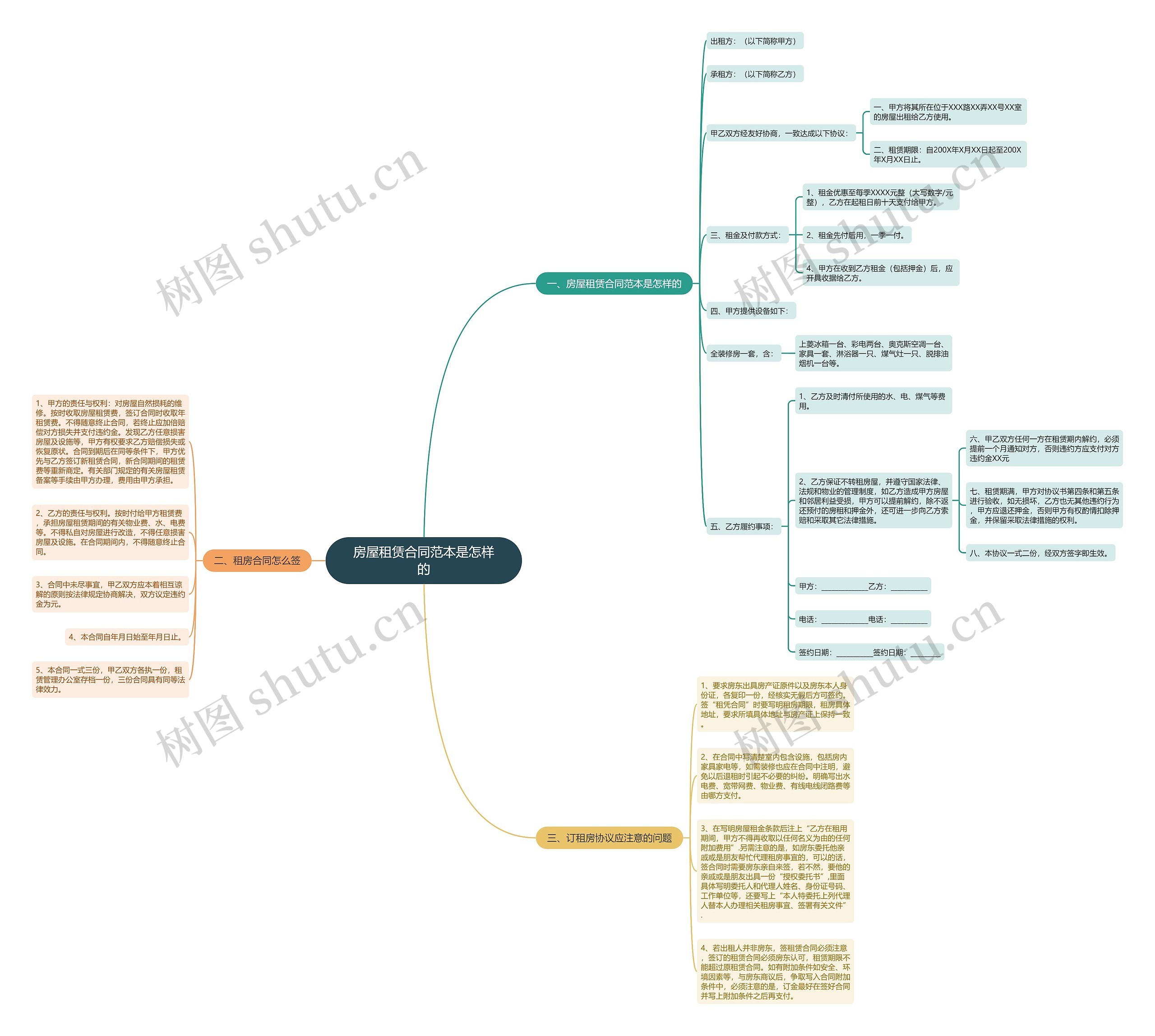 房屋租赁合同范本是怎样的 房屋租赁合同范本是怎样的