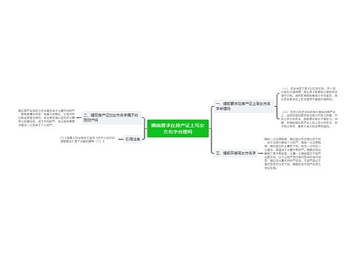 婚前要求在房产证上写女方名字合理吗
