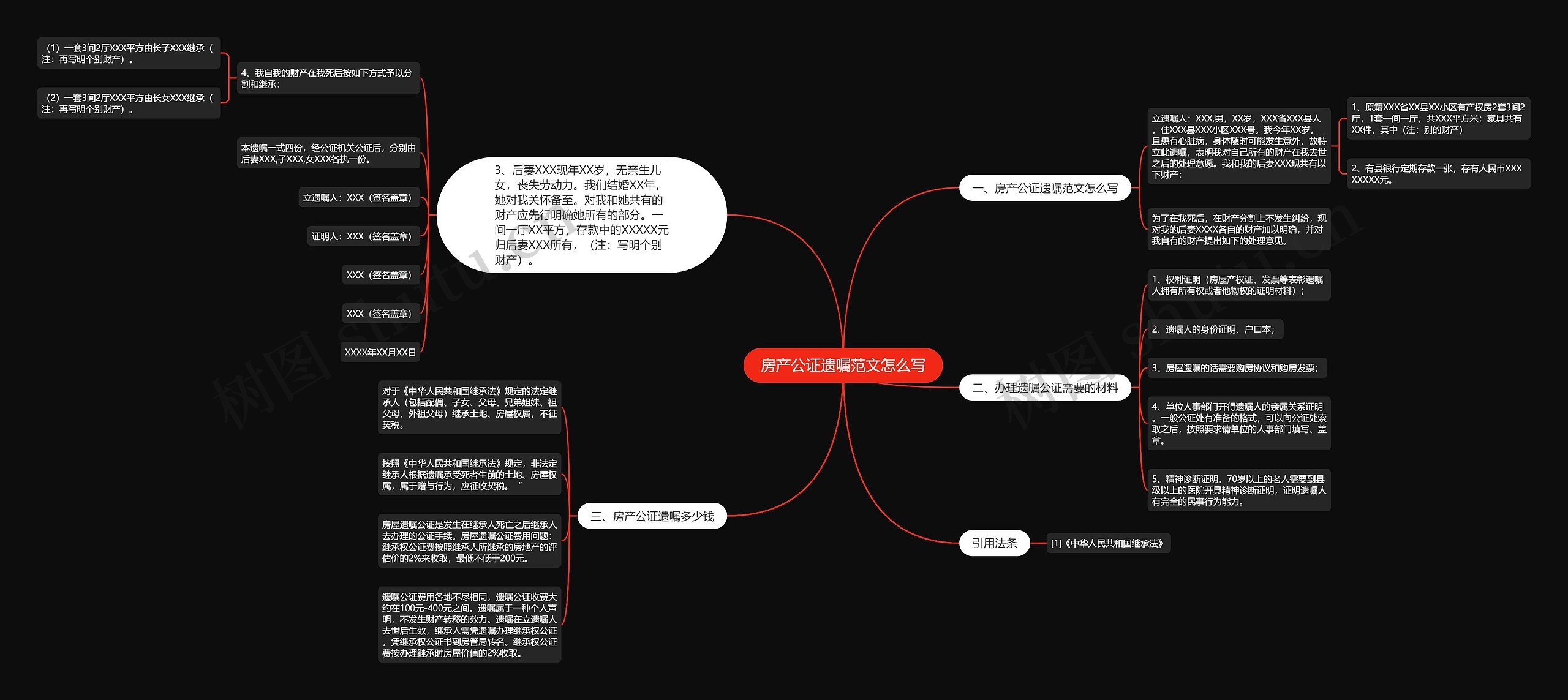 房产公证遗嘱范文怎么写思维导图