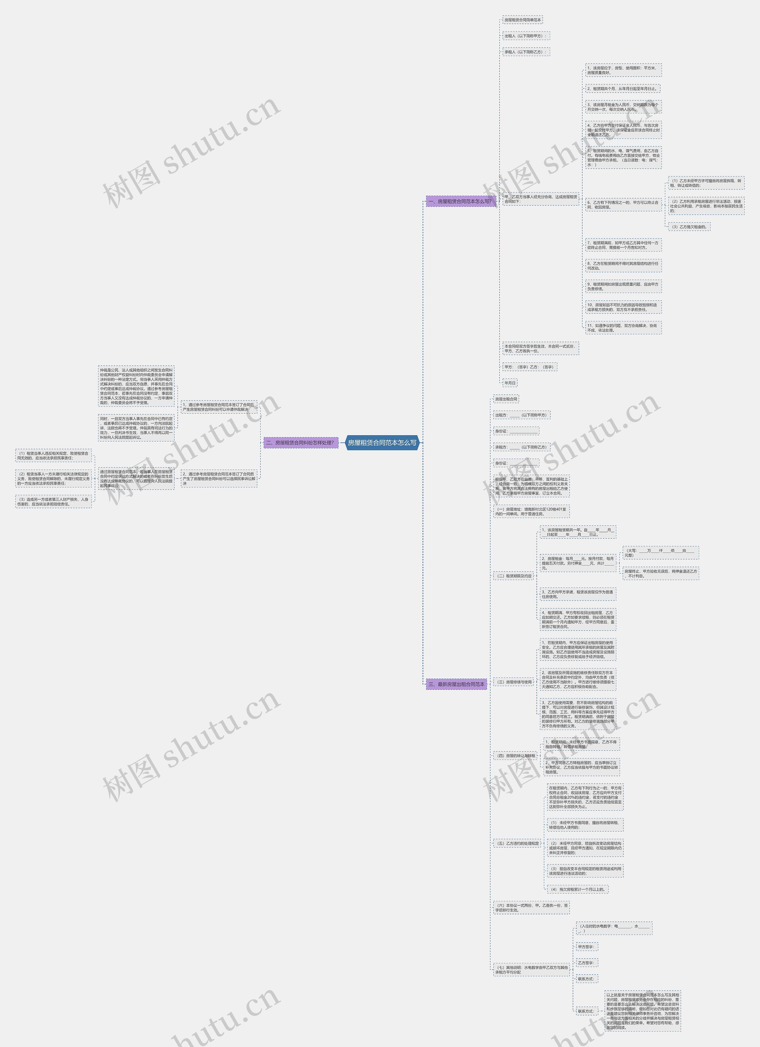 房屋租赁合同范本怎么写思维导图