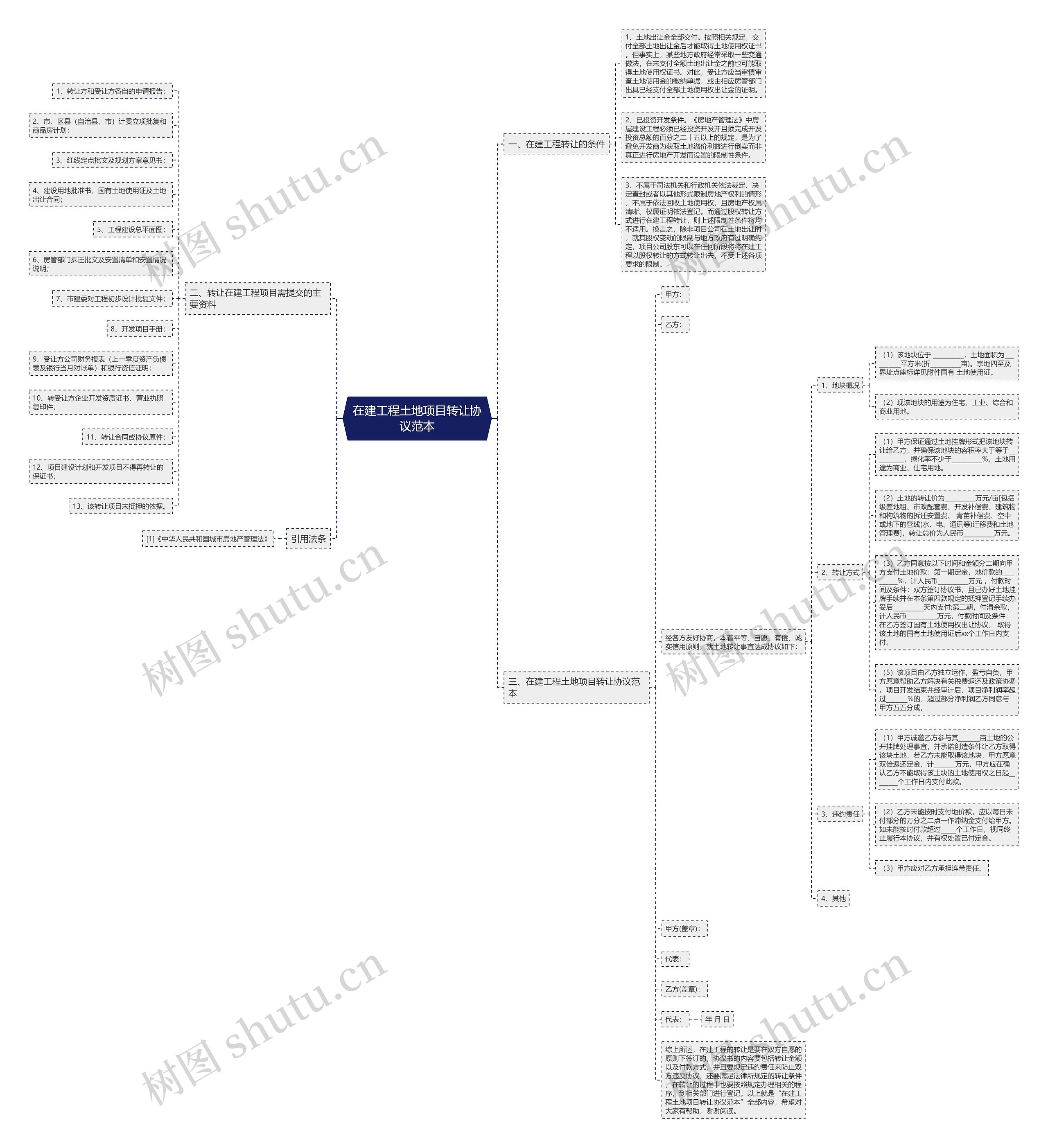 在建工程土地项目转让协议范本 在建工程土地项目转让协议范本
