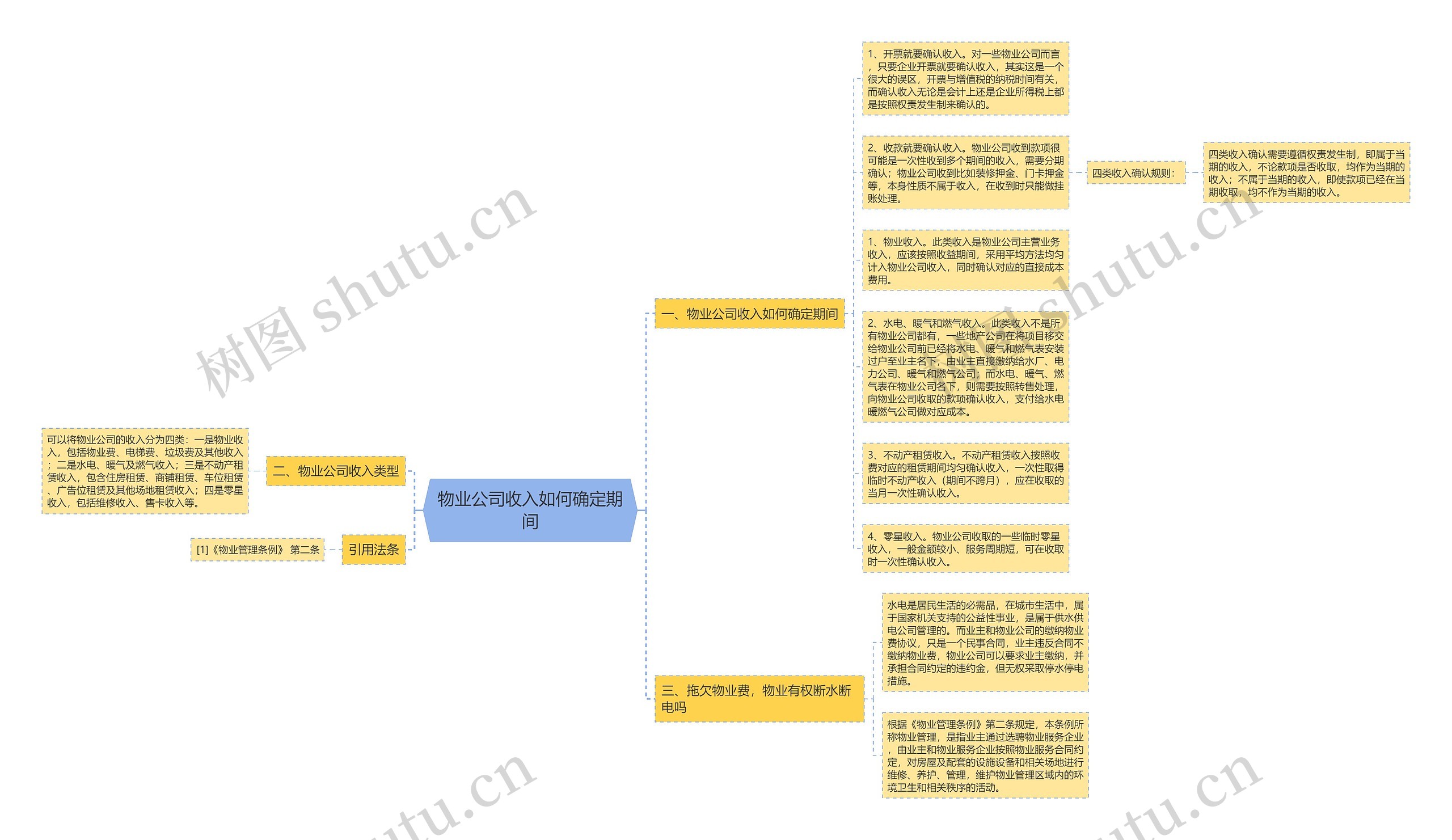 物业公司收入如何确定期间思维导图