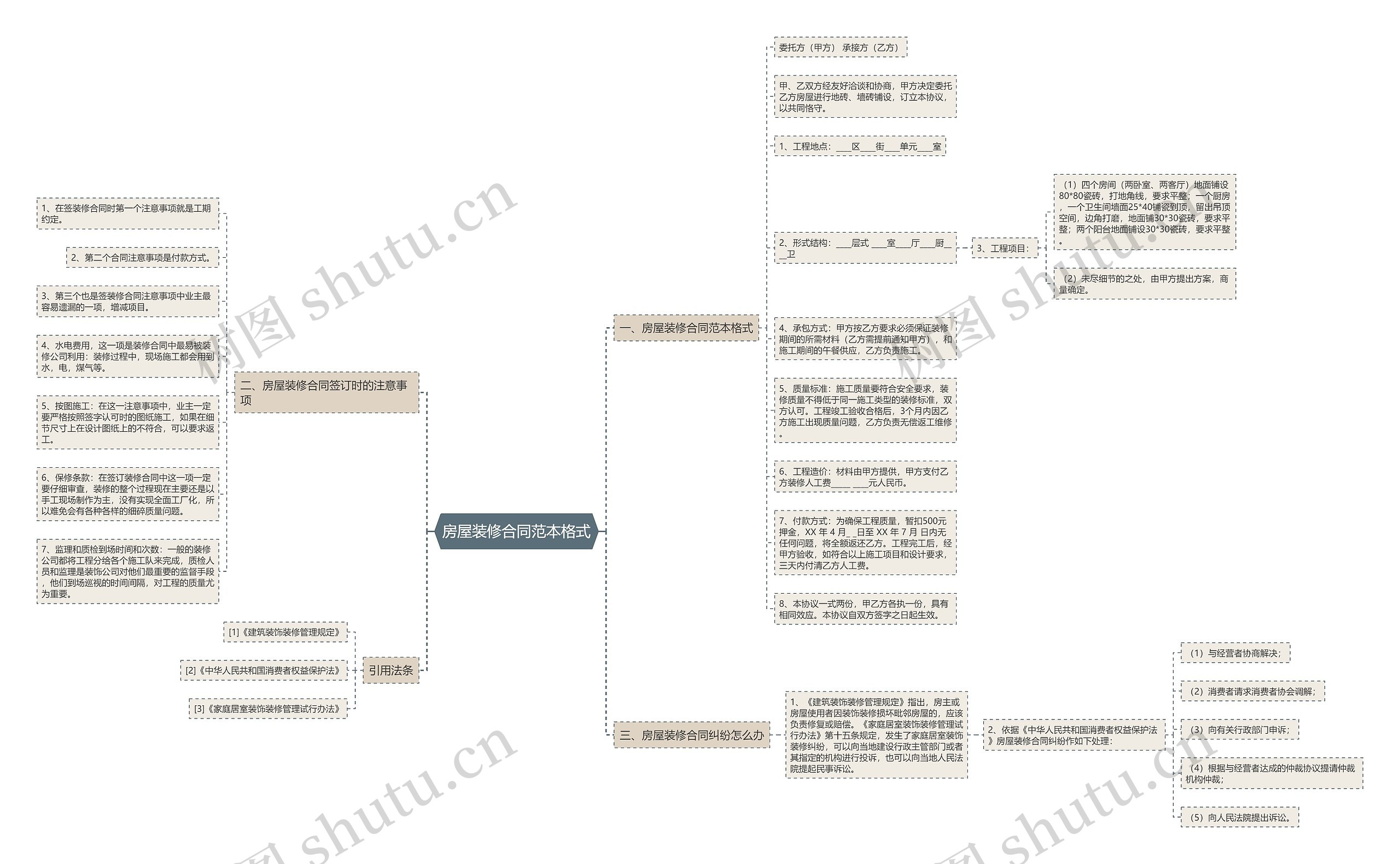 房屋装修合同范本格式 房屋装修合同范本格式