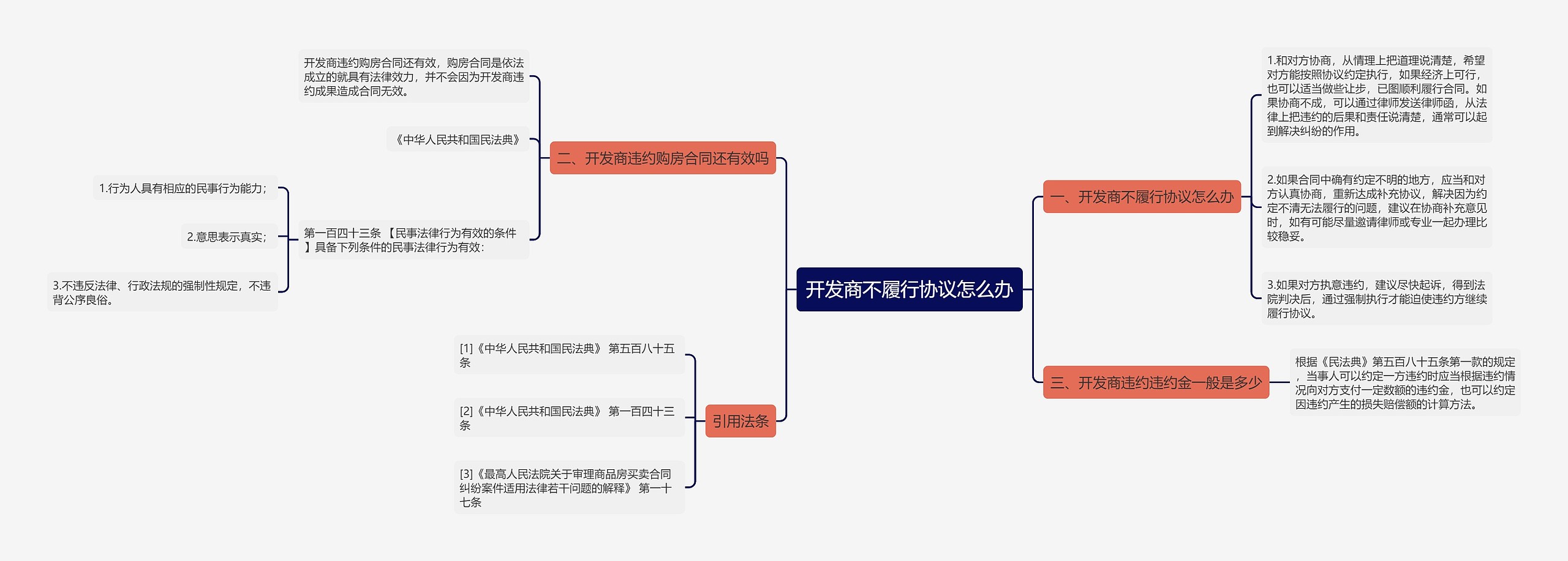 开发商不履行协议怎么办