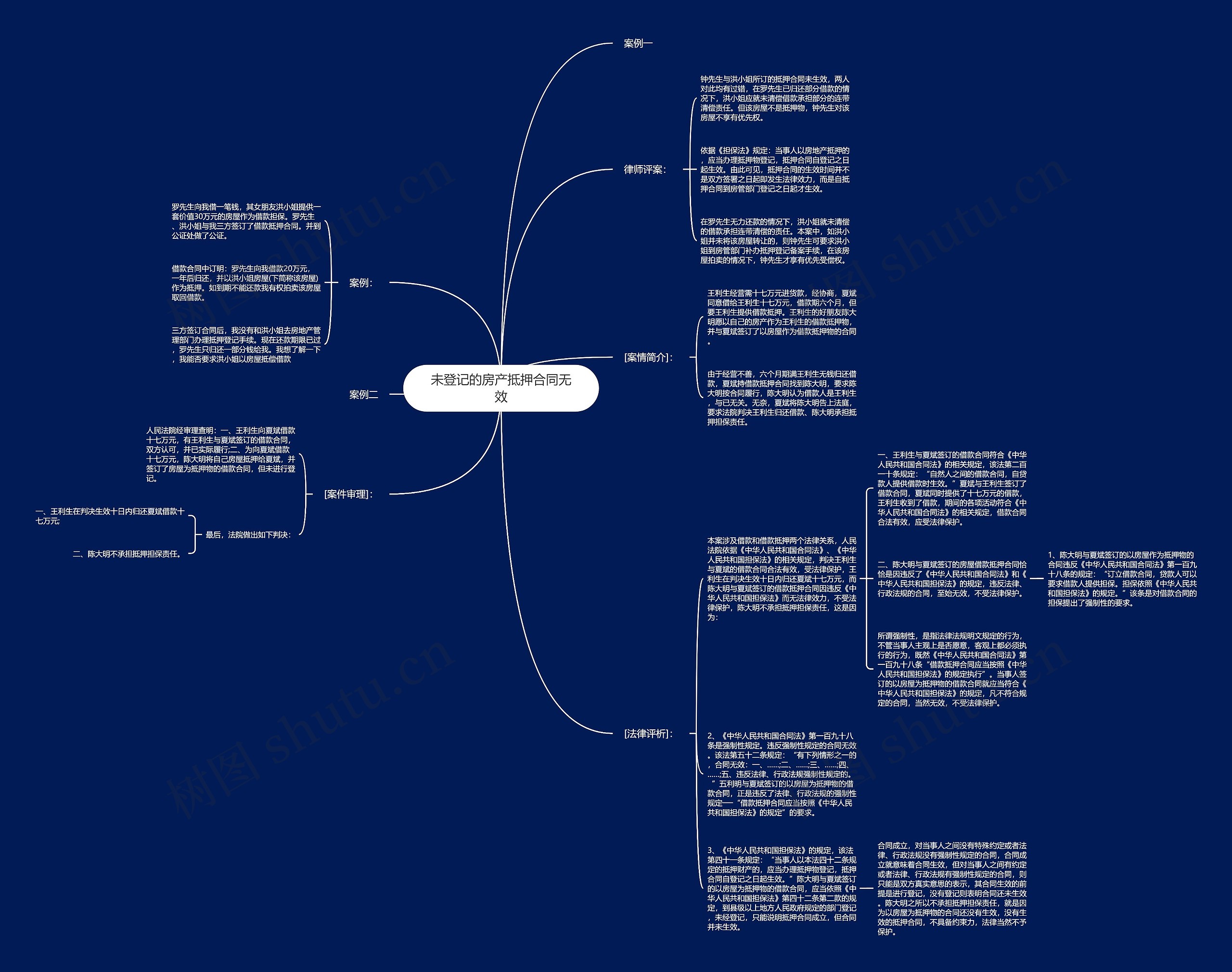 未登记的房产抵押合同无效思维导图