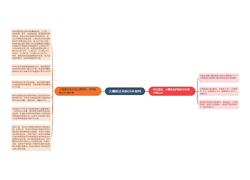 大棚拆迁有拆迁补偿吗