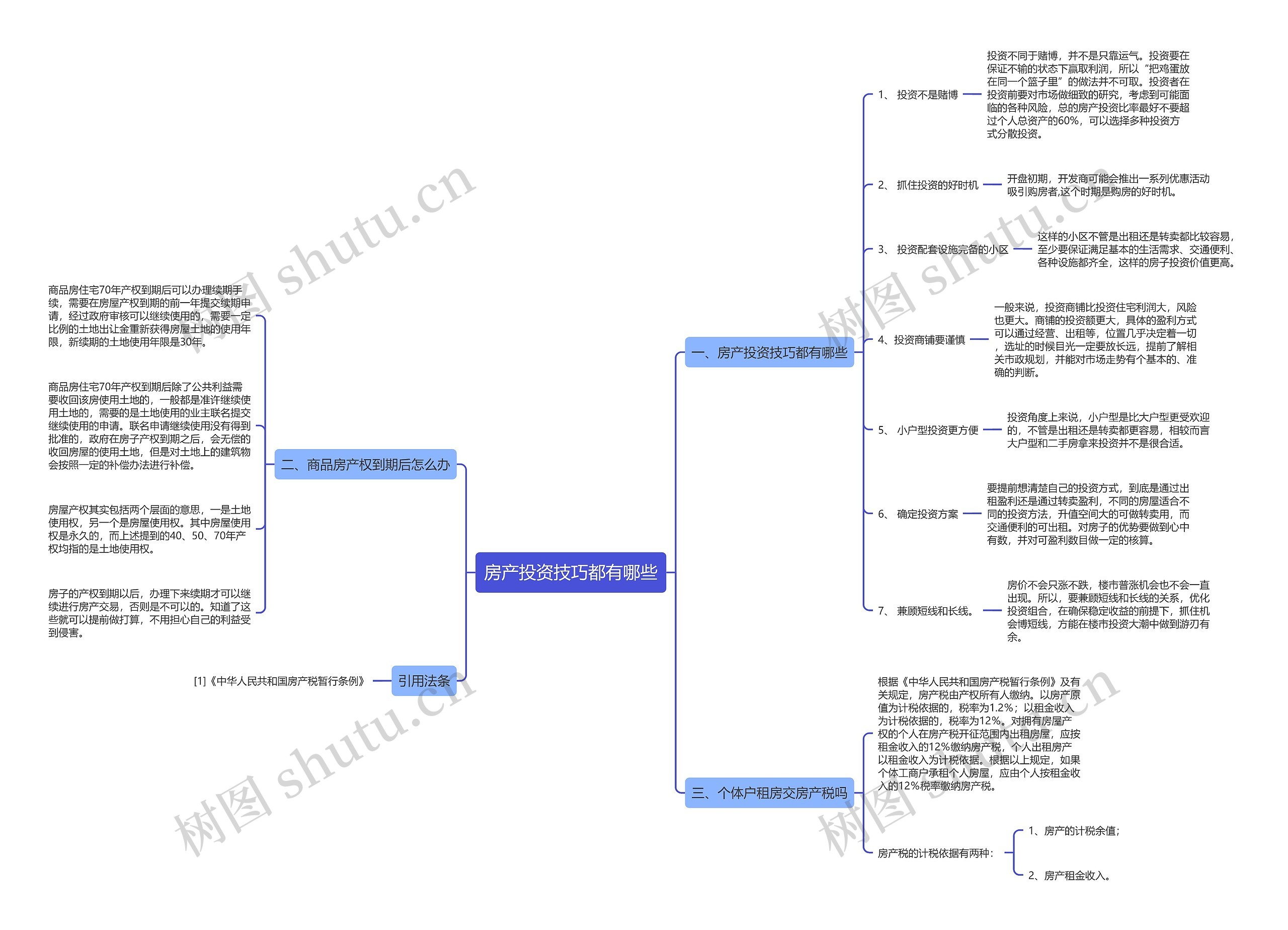 房产投资技巧都有哪些思维导图