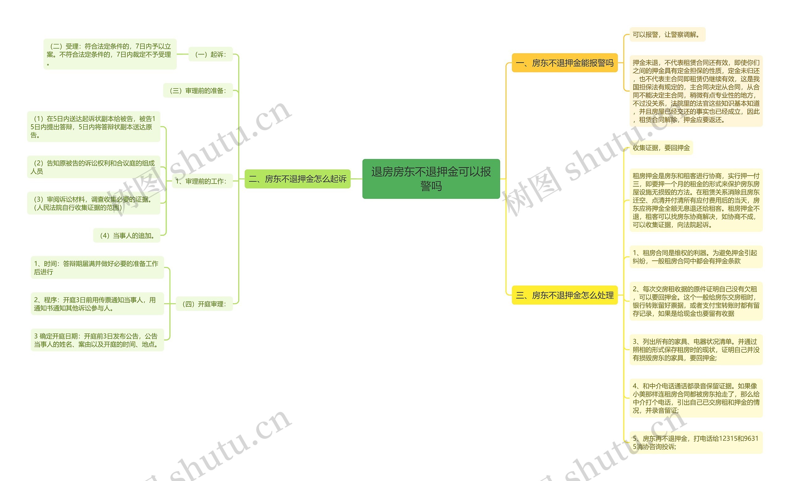 退房房东不退押金可以报警吗 退房房东不退押金可以报警吗