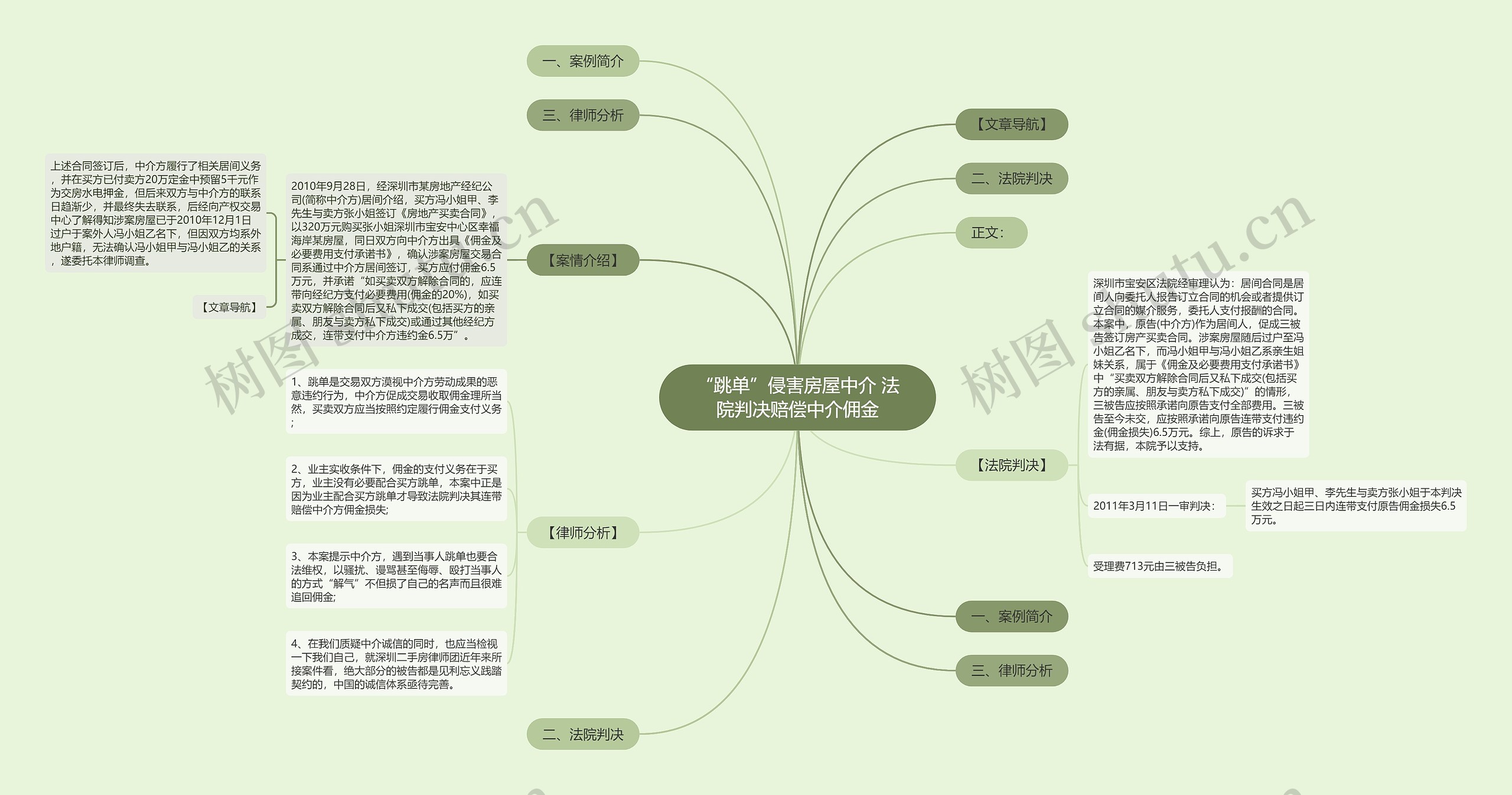 “跳单”侵害房屋中介 法院判决赔偿中介佣金思维导图