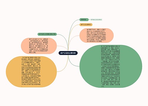 房产公证的主要内容