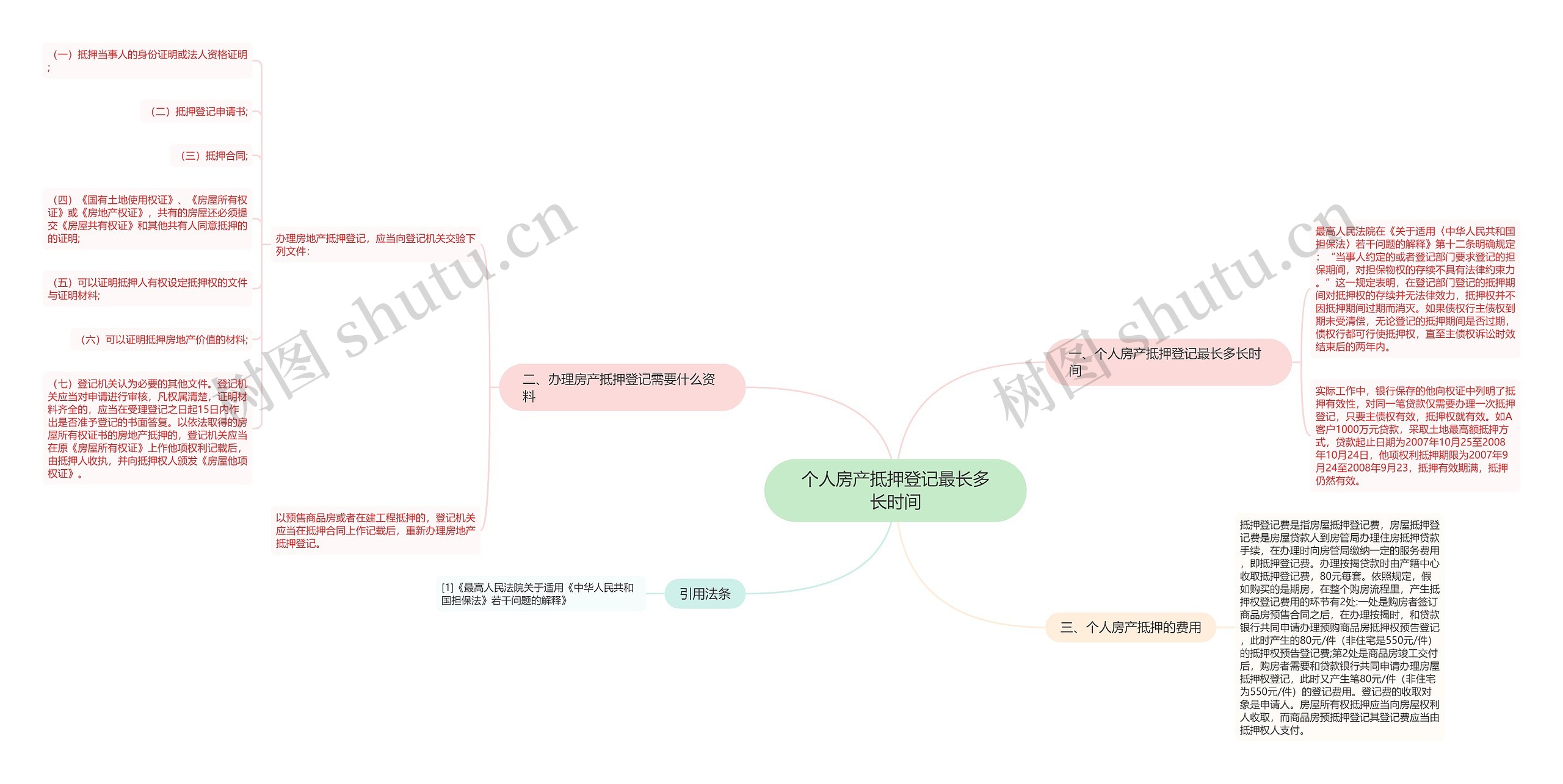 个人房产抵押登记最长多长时间思维导图