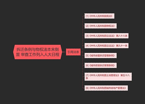 拆迁条例与物权法本末倒置 审查工作列入人大日程