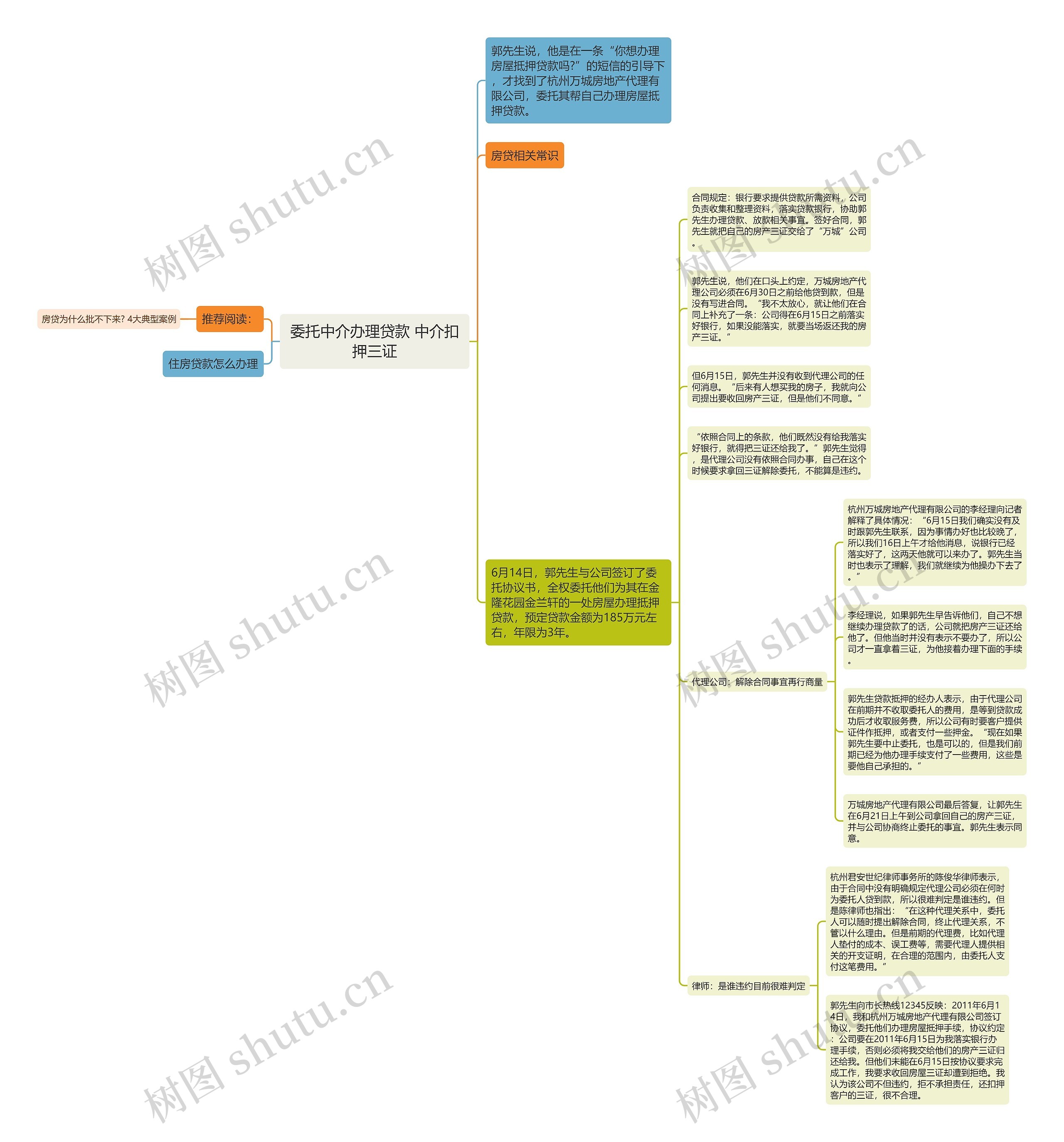 委托中介办理贷款 中介扣押三证思维导图