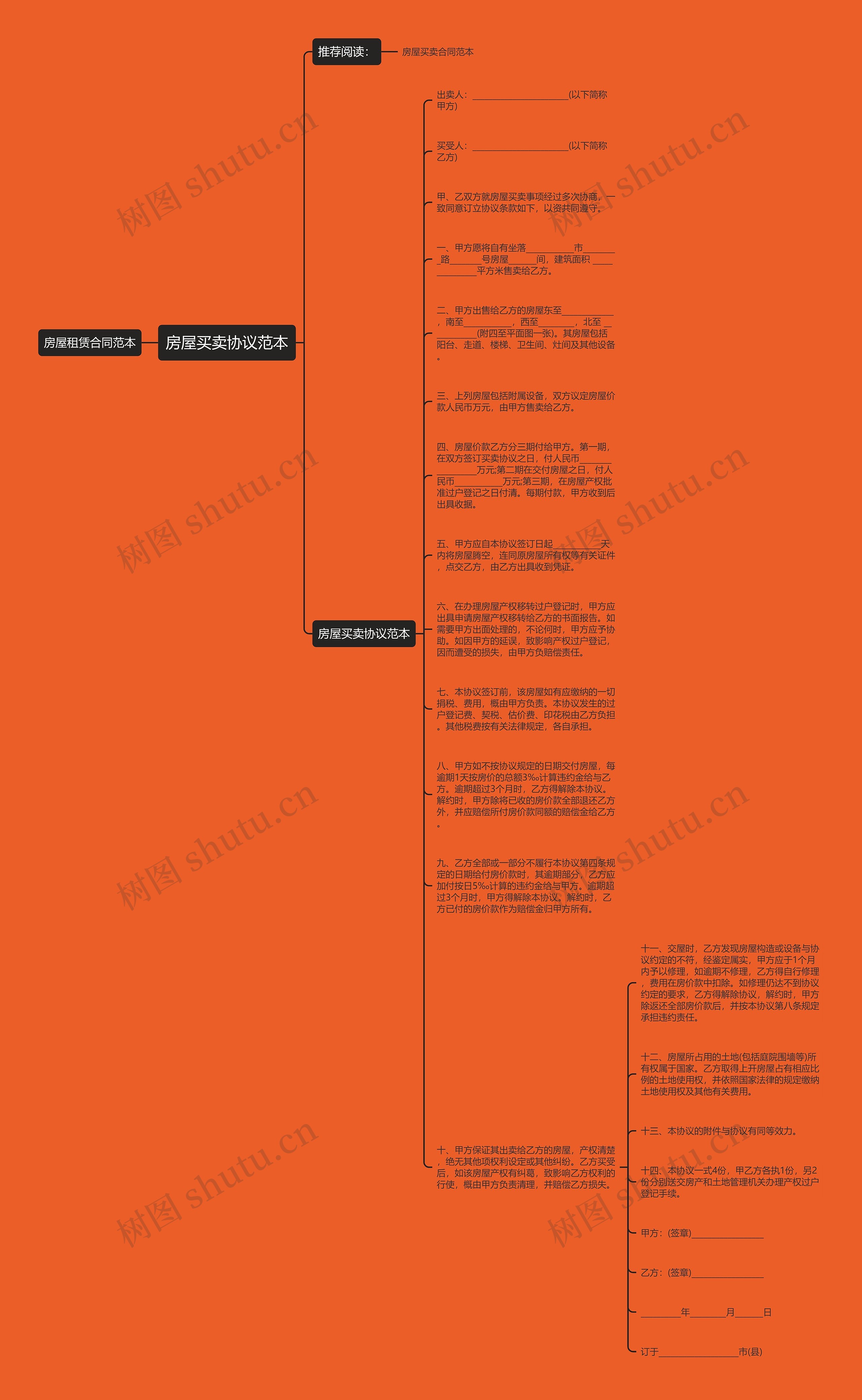 房屋买卖协议范本思维导图