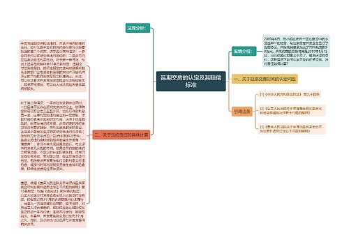 延期交房的认定及其赔偿标准