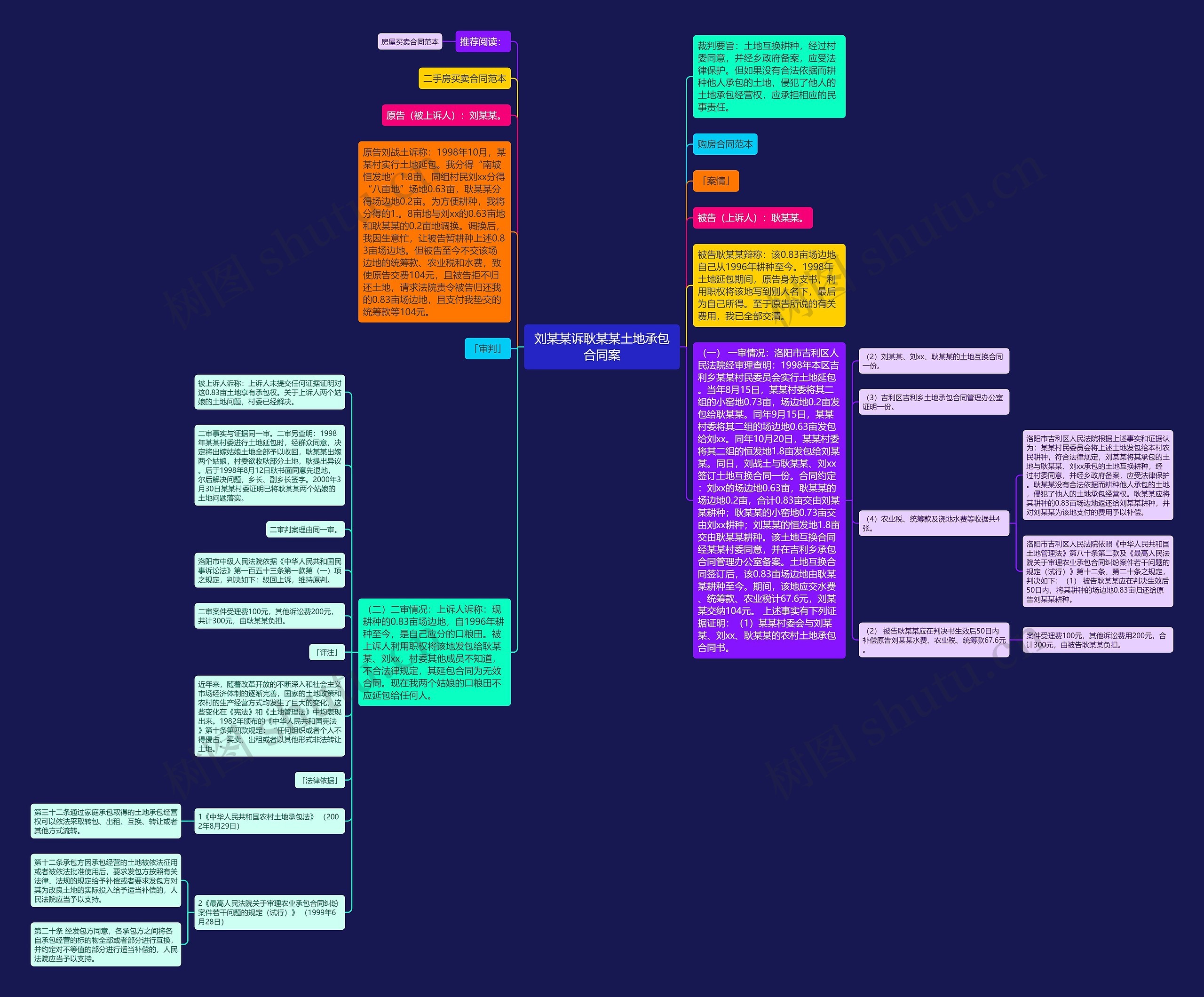 刘某某诉耿某某土地承包合同案思维导图高清图 刘某某诉耿某某土地承包合同案思维导图