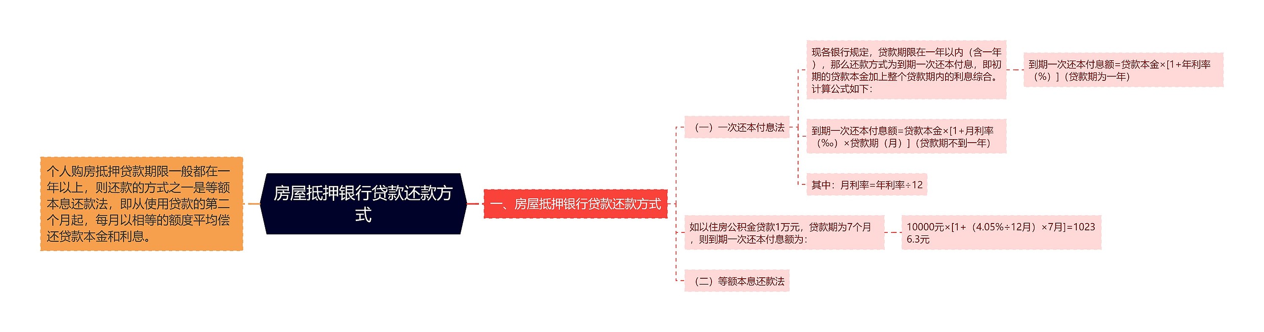 房屋抵押银行贷款还款方式思维导图