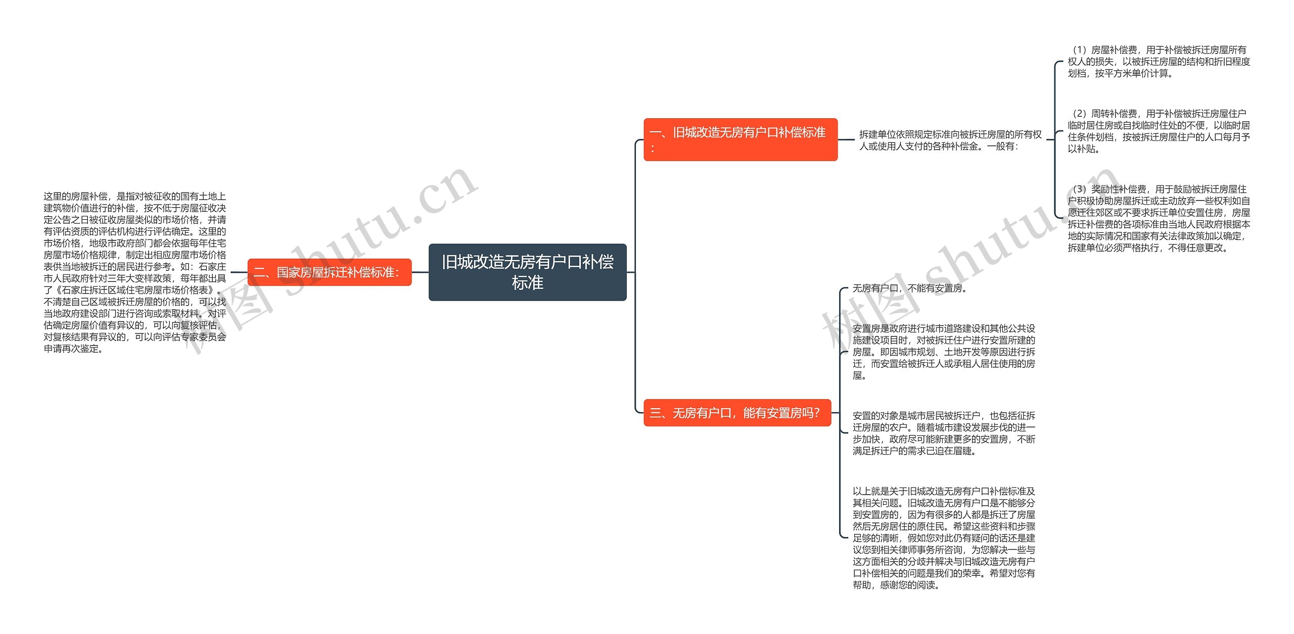 旧城改造无房有户口补偿标准 旧城改造无房有户口补偿标准