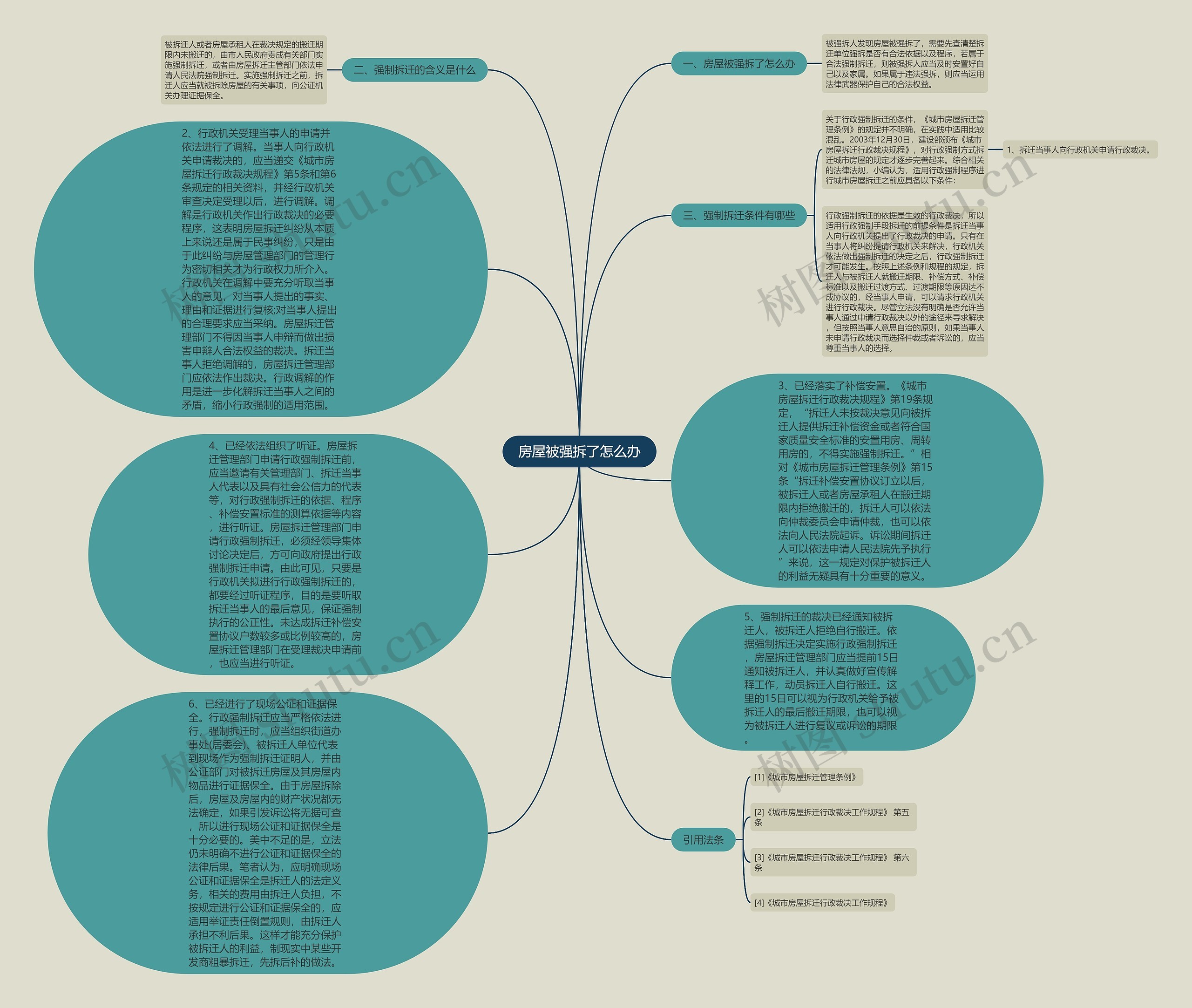 房屋被强拆了怎么办思维导图