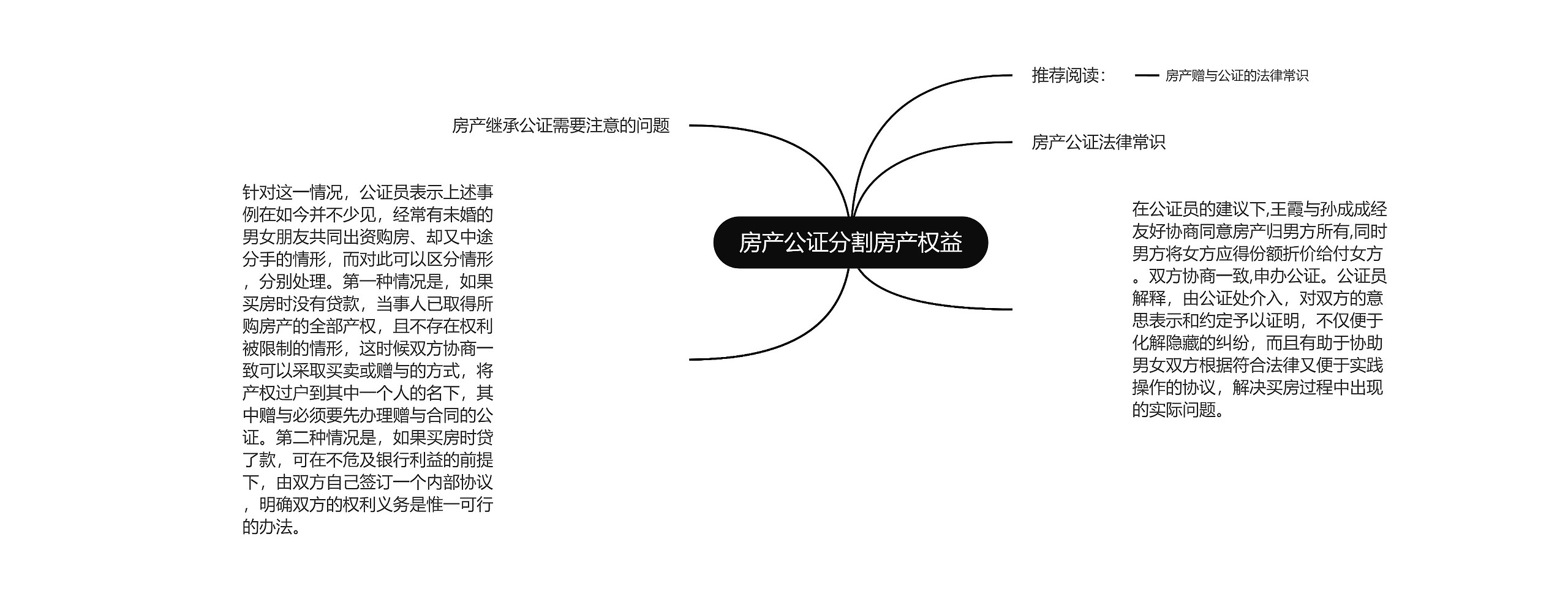 房产公证分割房产权益